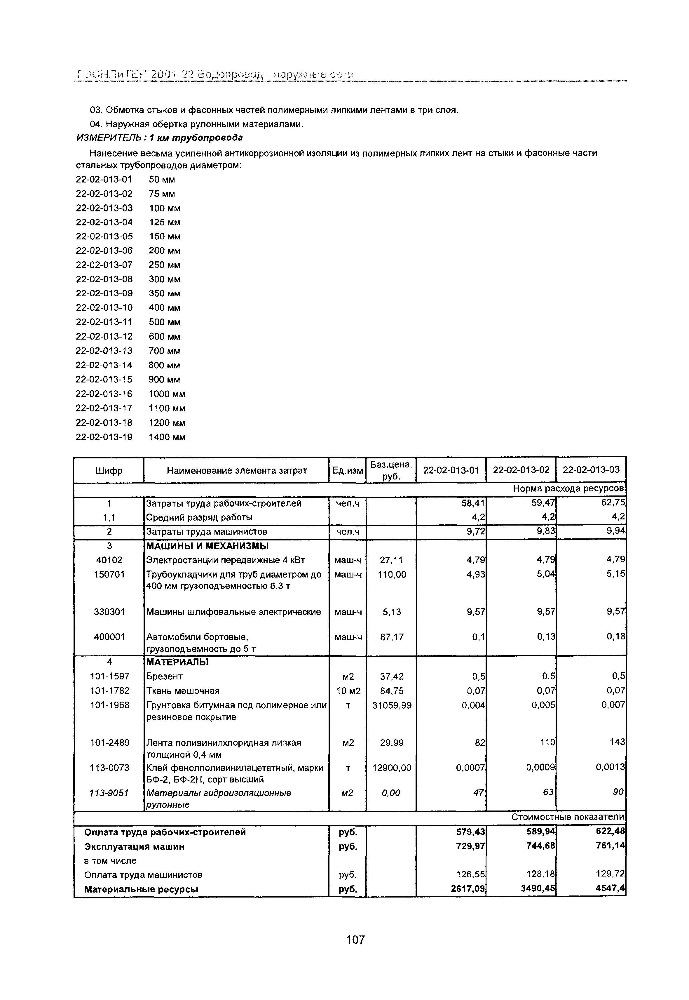 ГЭСНПиТЕР 2001-22 Московской области