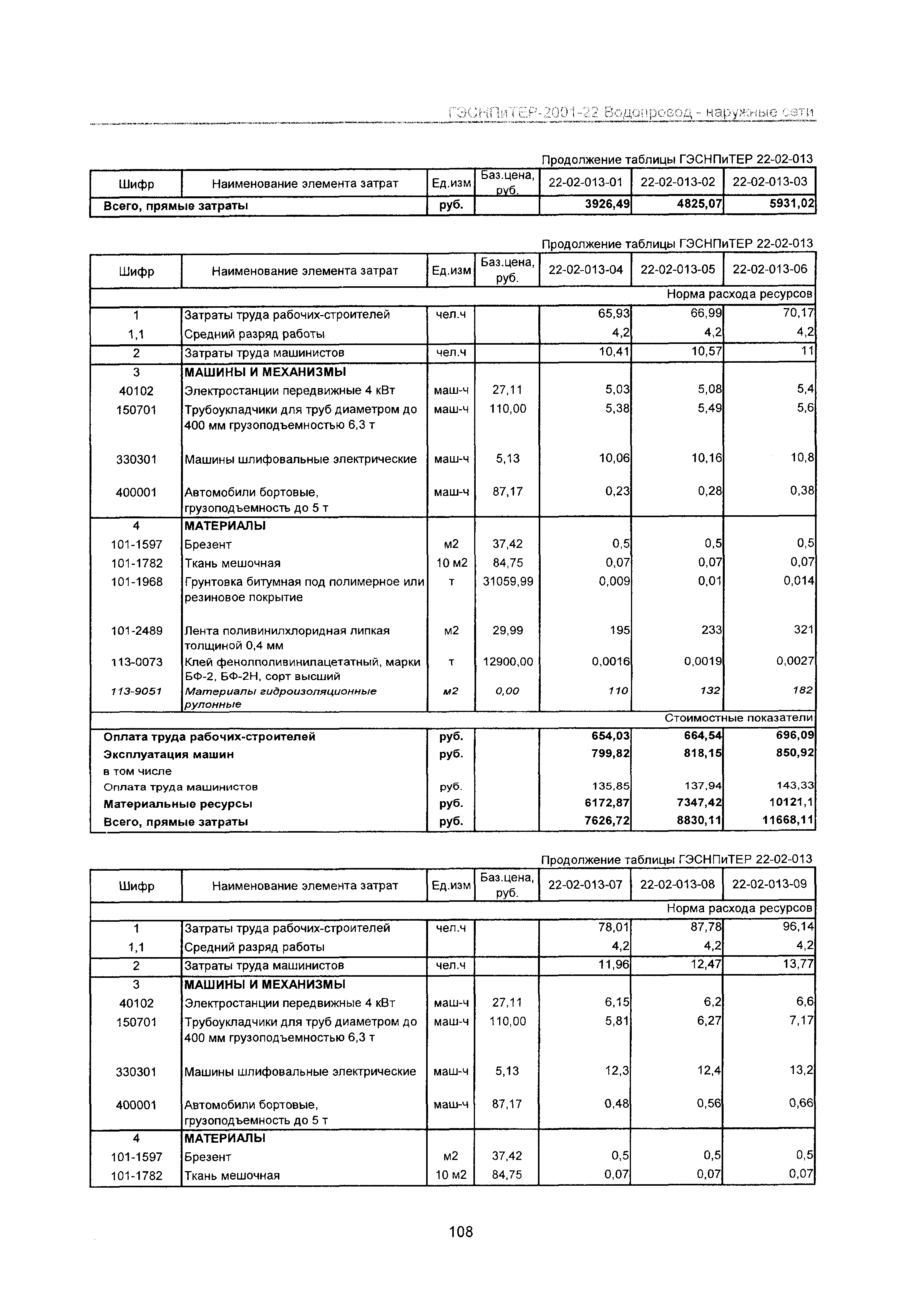 ГЭСНПиТЕР 2001-22 Московской области