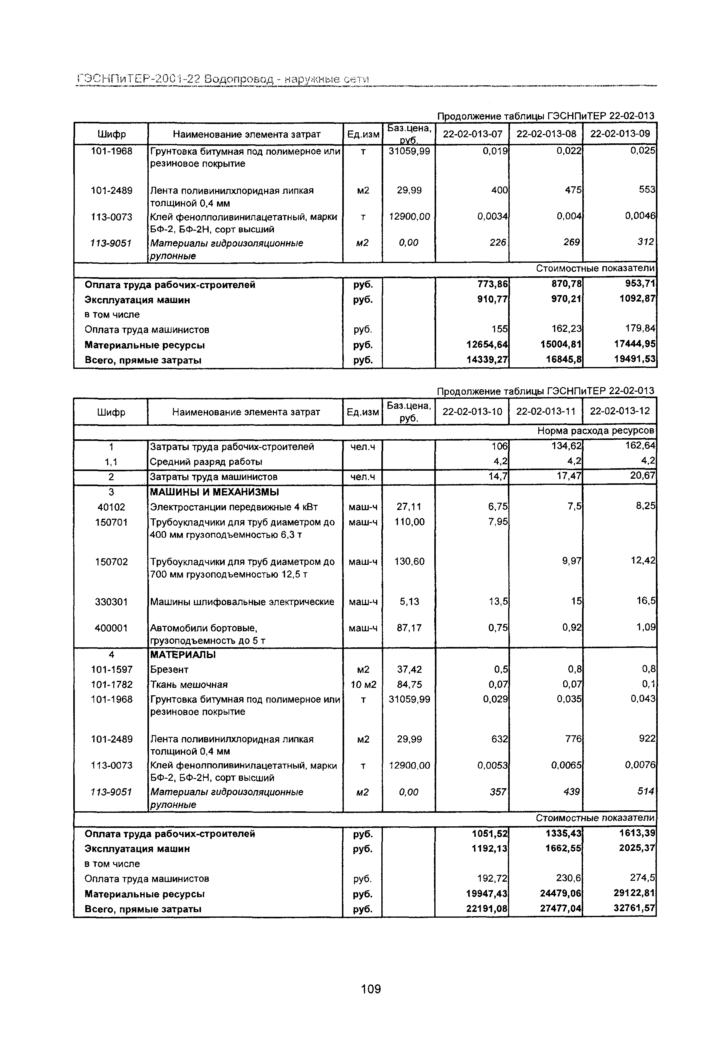 ГЭСНПиТЕР 2001-22 Московской области