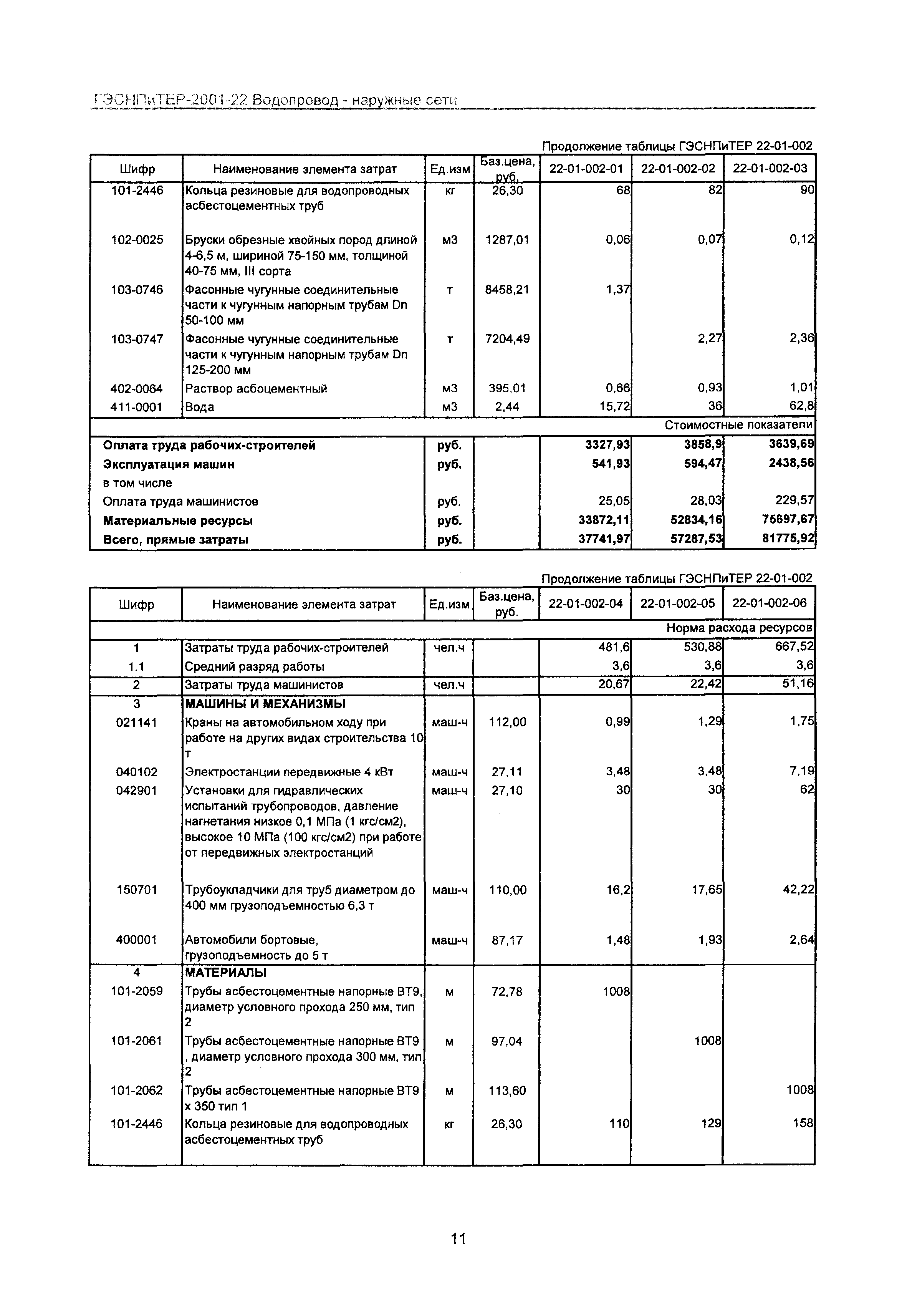 ГЭСНПиТЕР 2001-22 Московской области