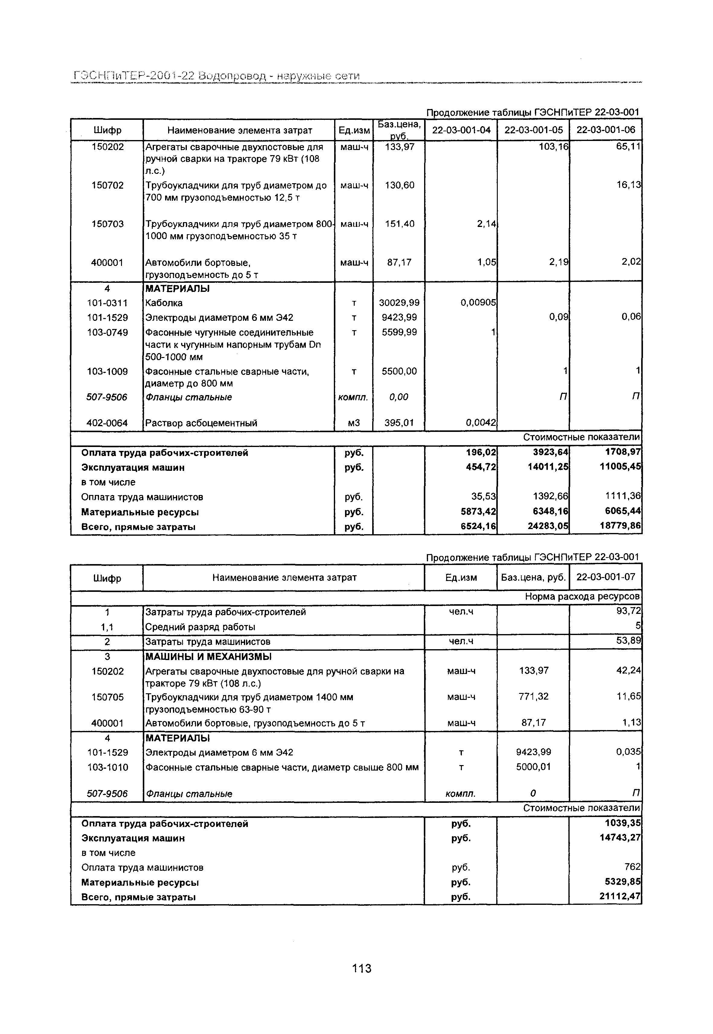 ГЭСНПиТЕР 2001-22 Московской области