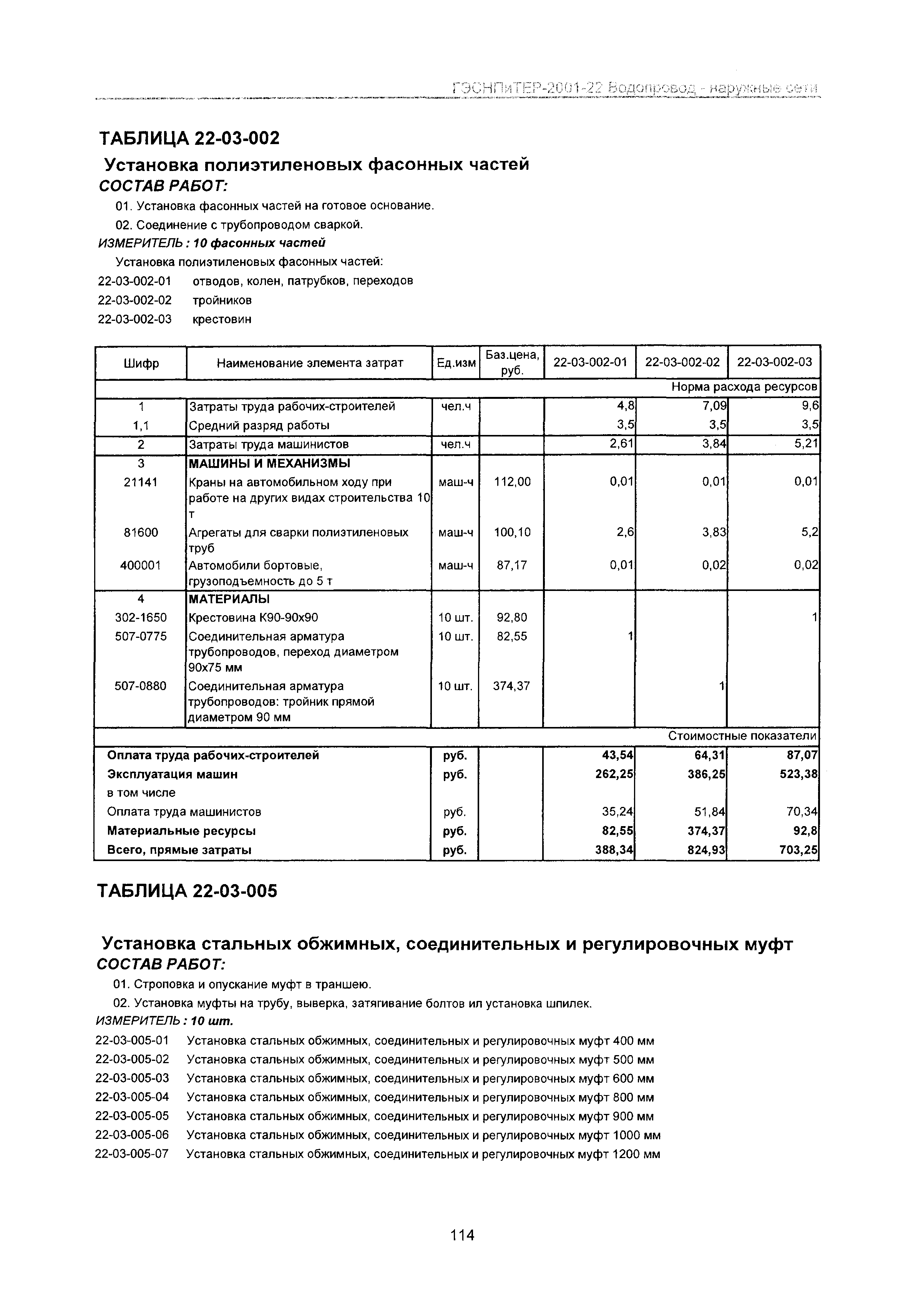 ГЭСНПиТЕР 2001-22 Московской области