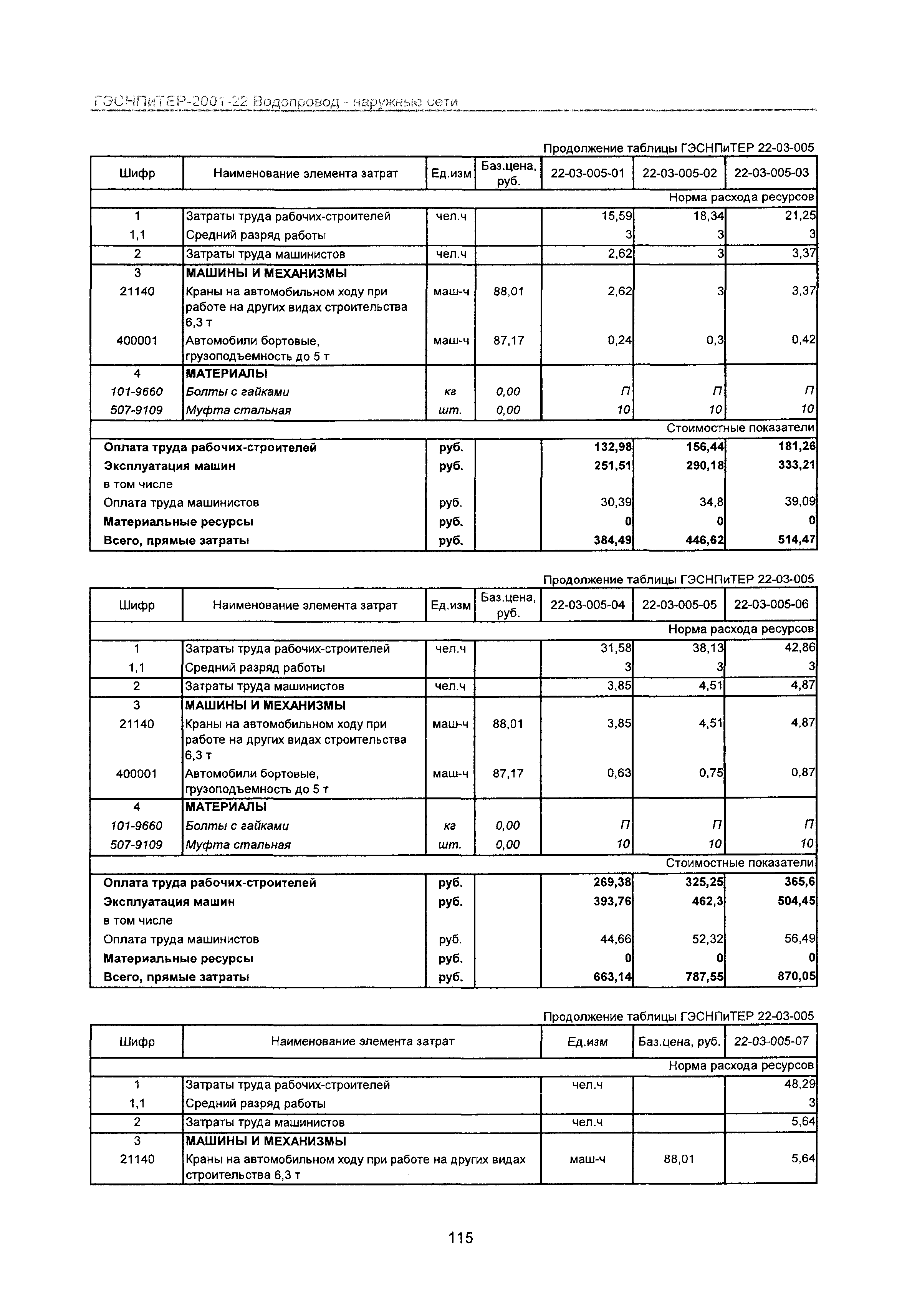 ГЭСНПиТЕР 2001-22 Московской области