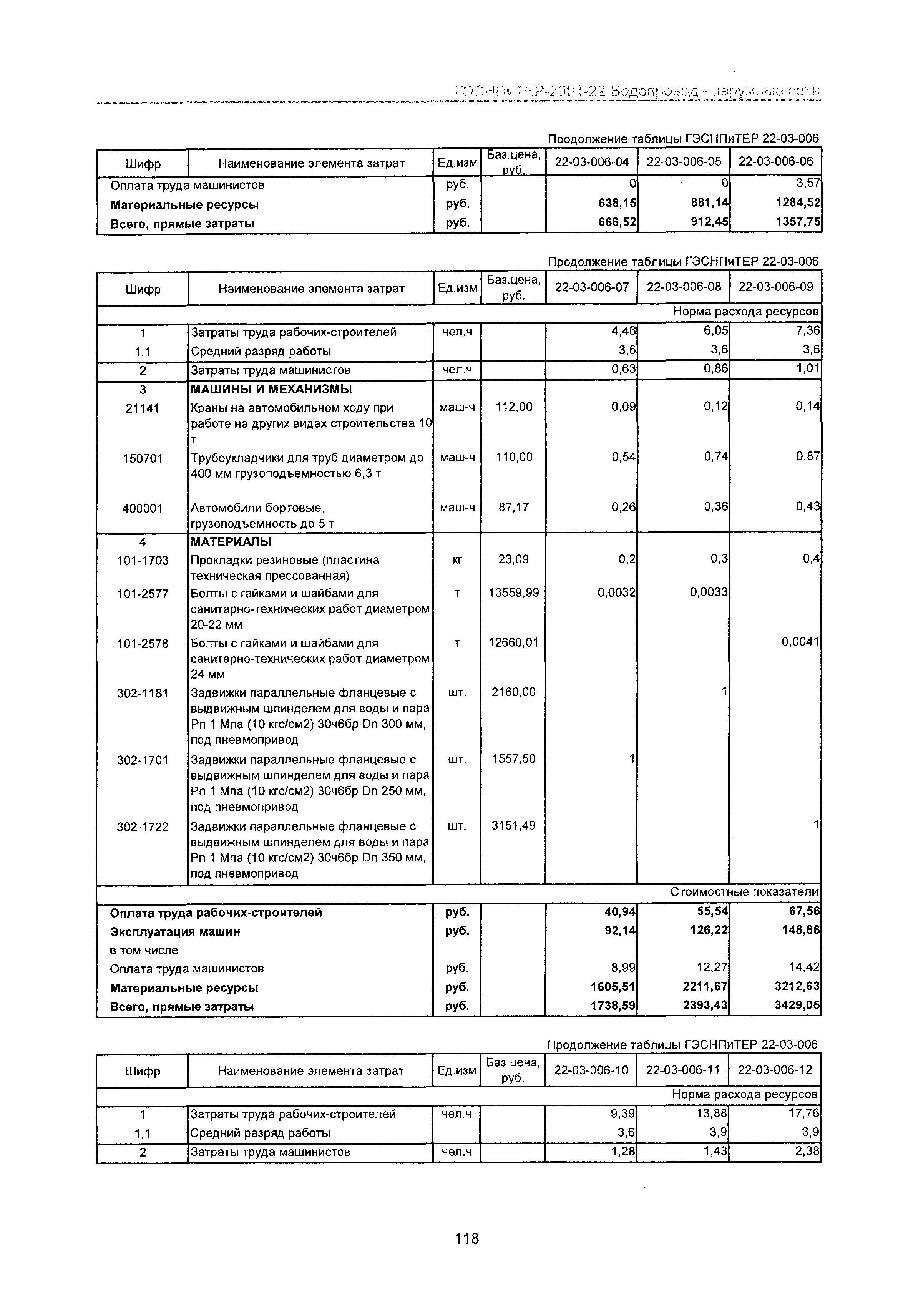 ГЭСНПиТЕР 2001-22 Московской области