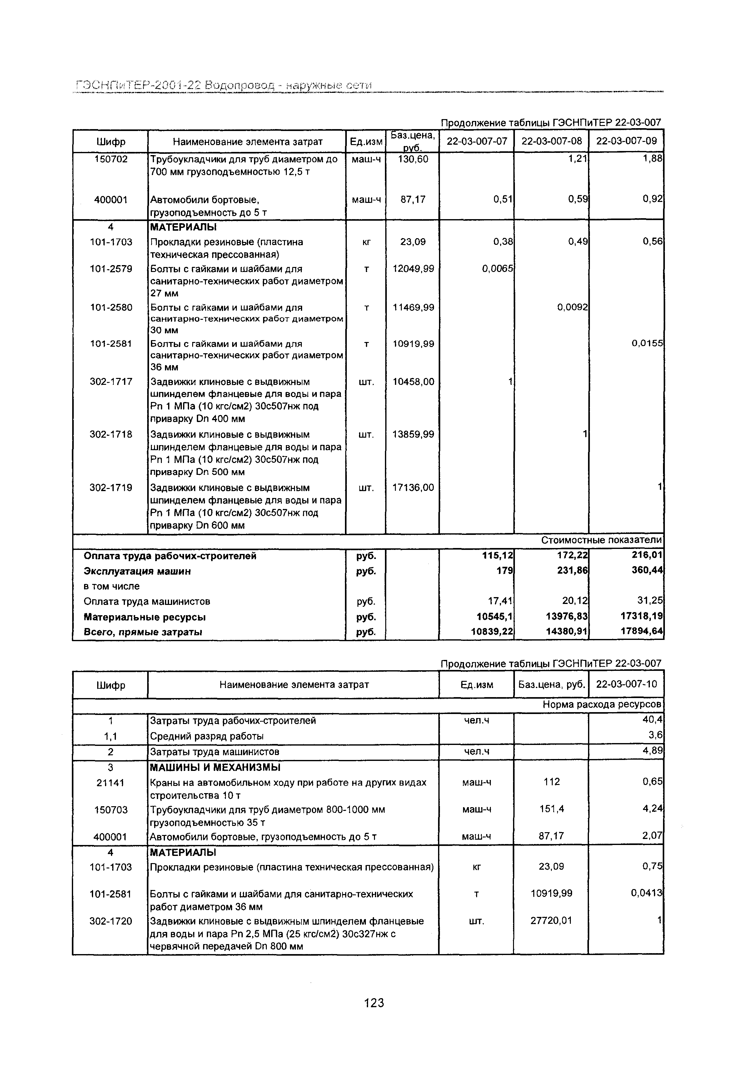 ГЭСНПиТЕР 2001-22 Московской области