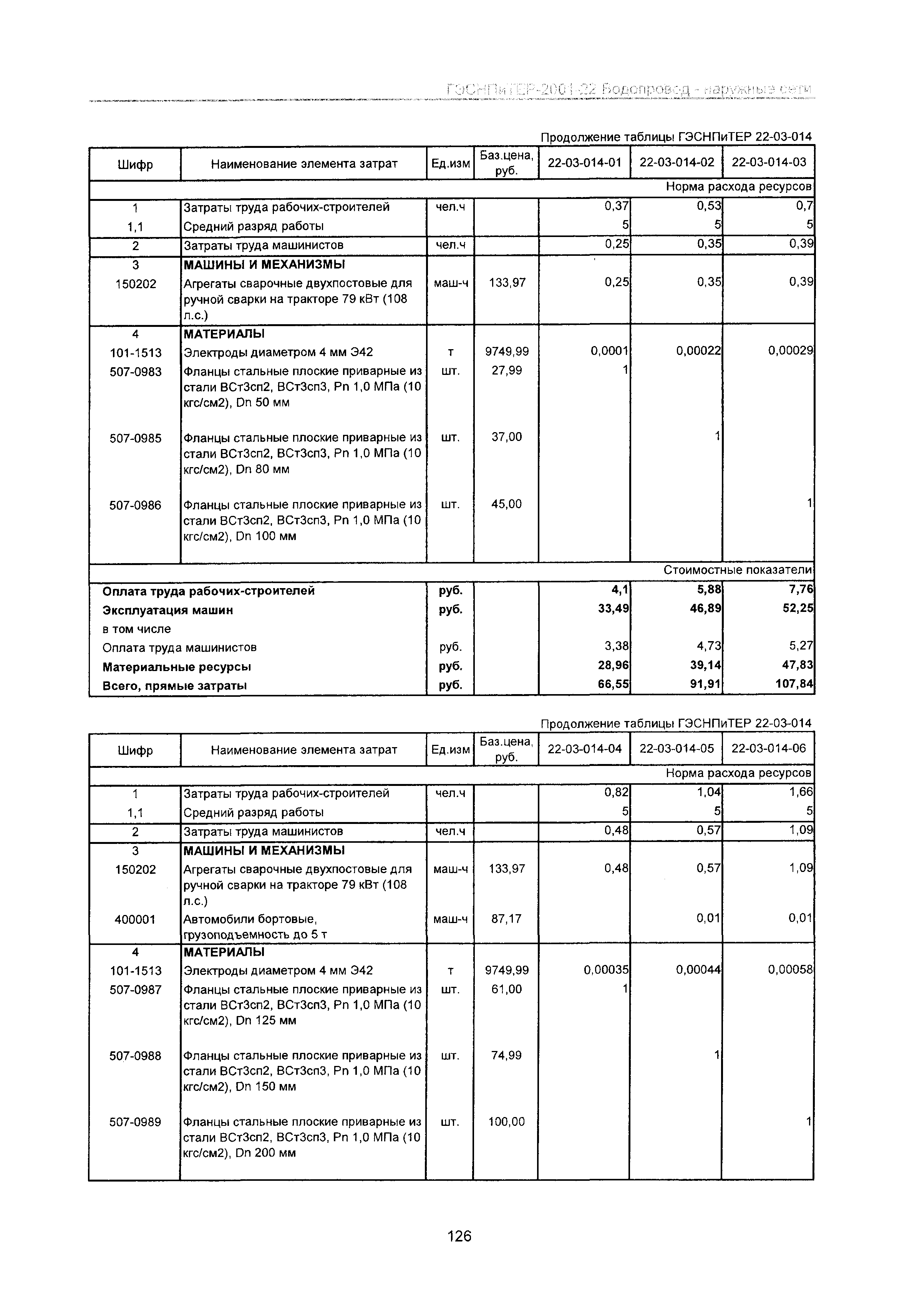 ГЭСНПиТЕР 2001-22 Московской области