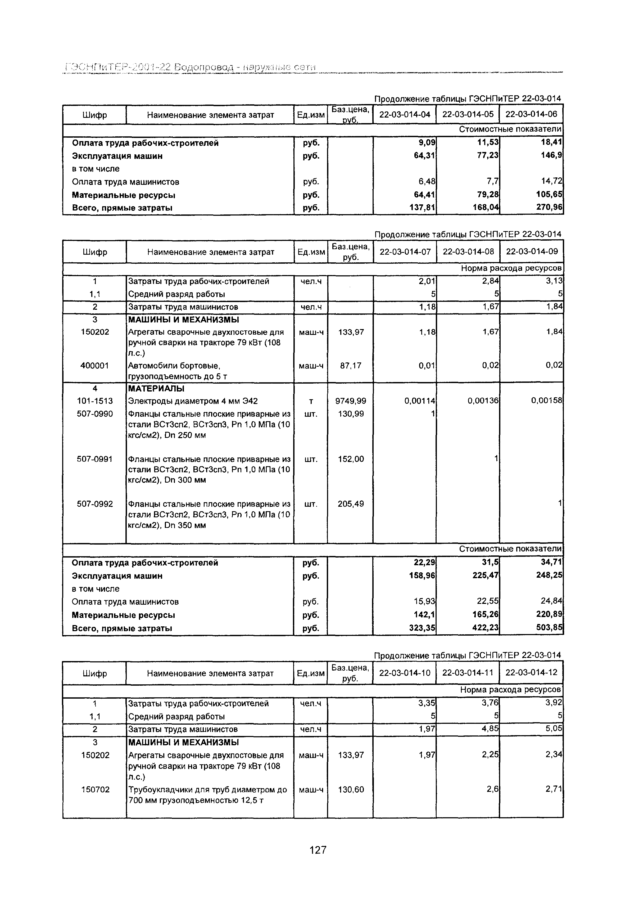 ГЭСНПиТЕР 2001-22 Московской области