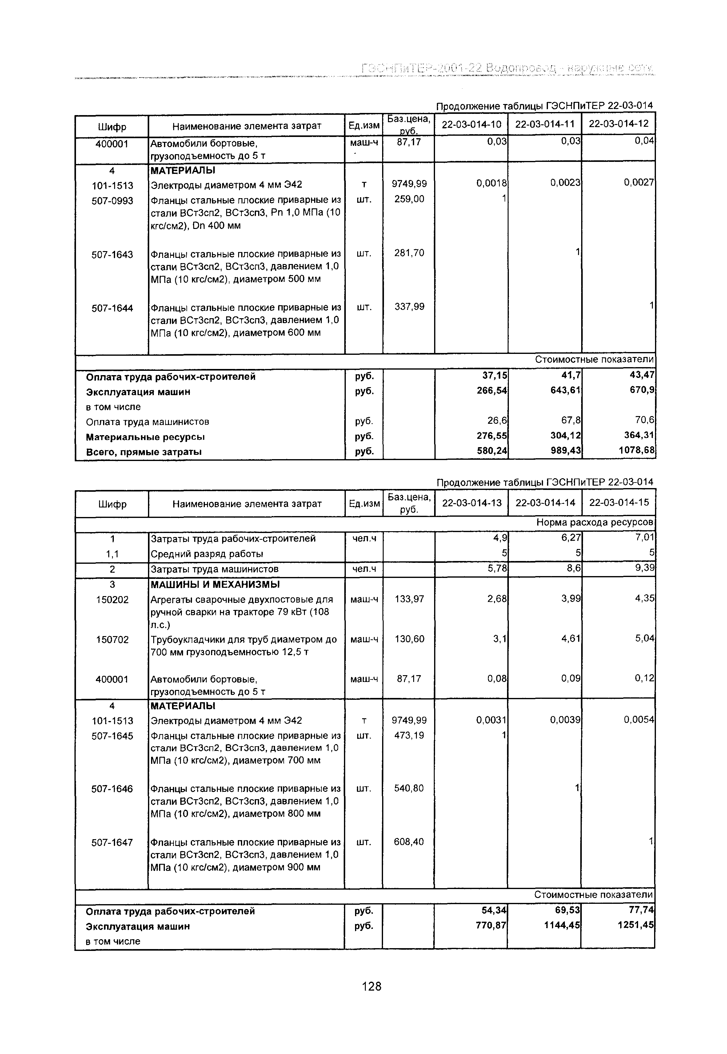 ГЭСНПиТЕР 2001-22 Московской области