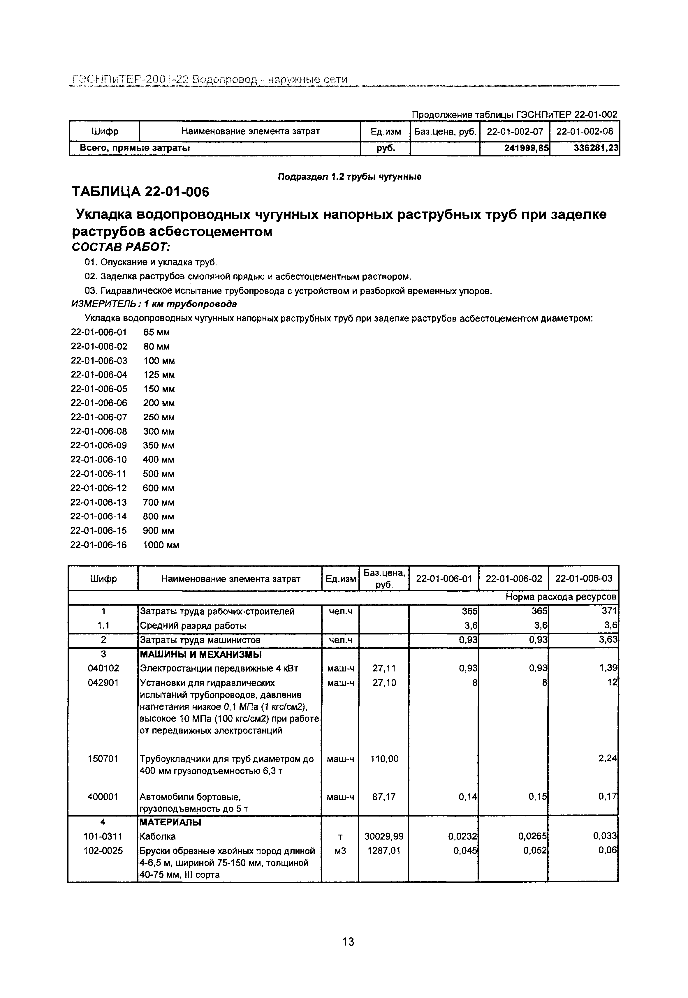 ГЭСНПиТЕР 2001-22 Московской области