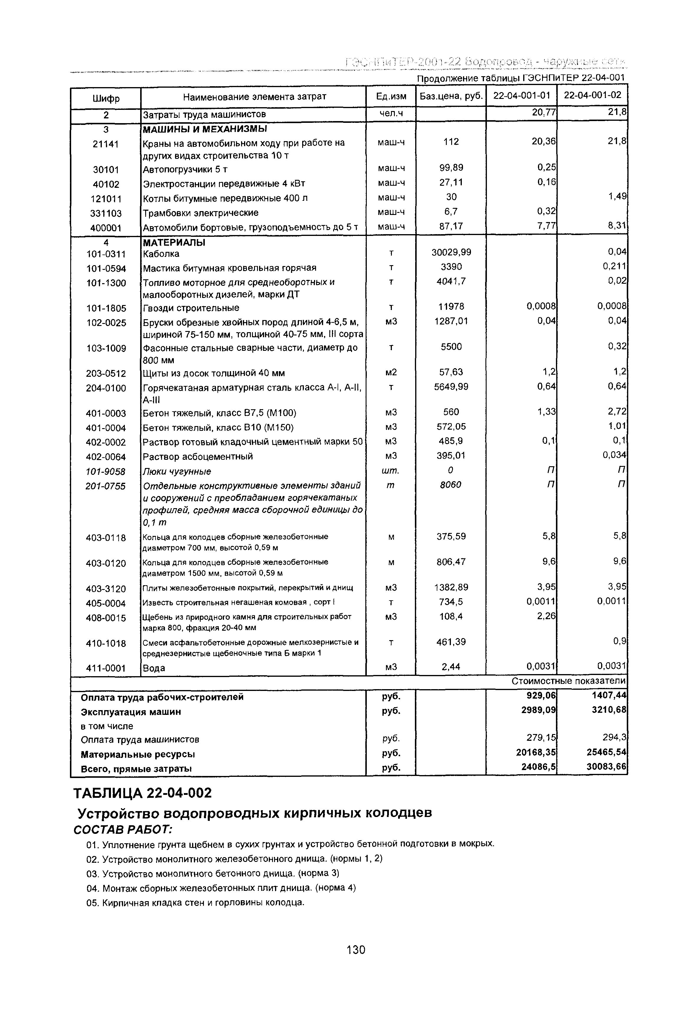 ГЭСНПиТЕР 2001-22 Московской области