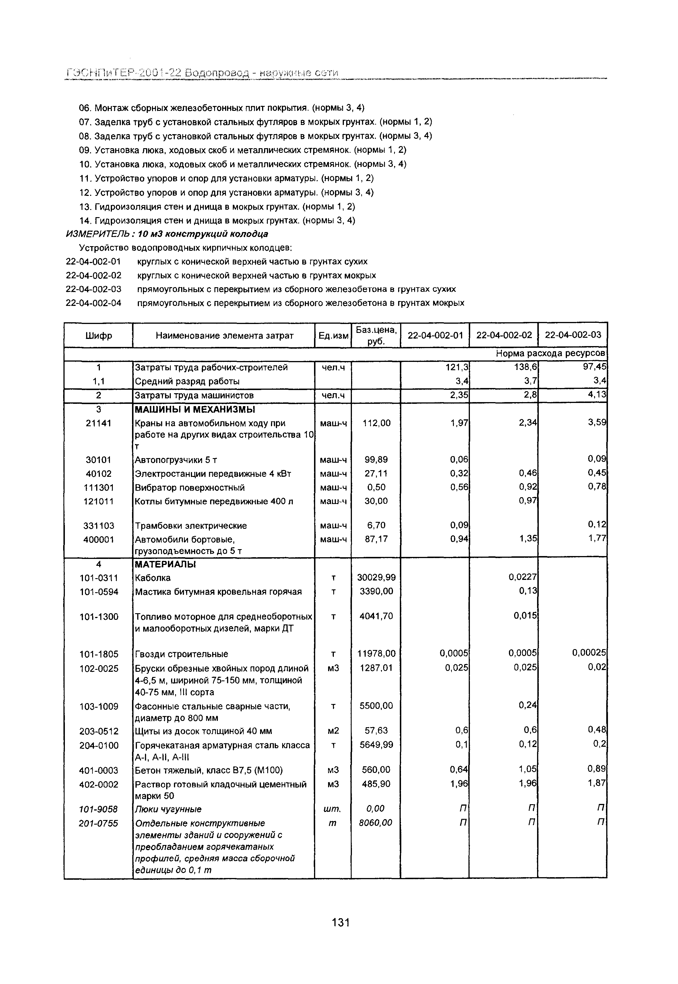 ГЭСНПиТЕР 2001-22 Московской области