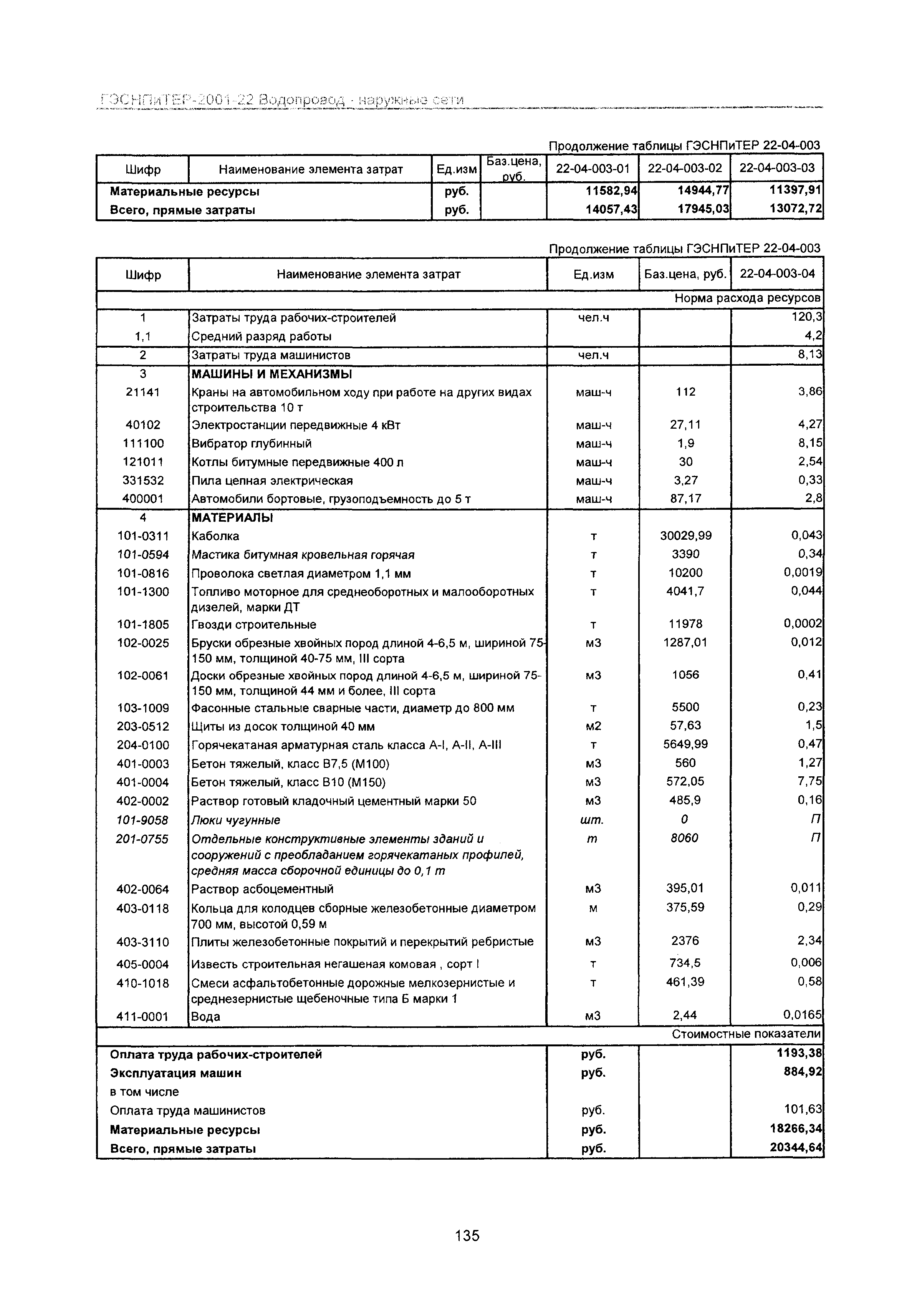 ГЭСНПиТЕР 2001-22 Московской области