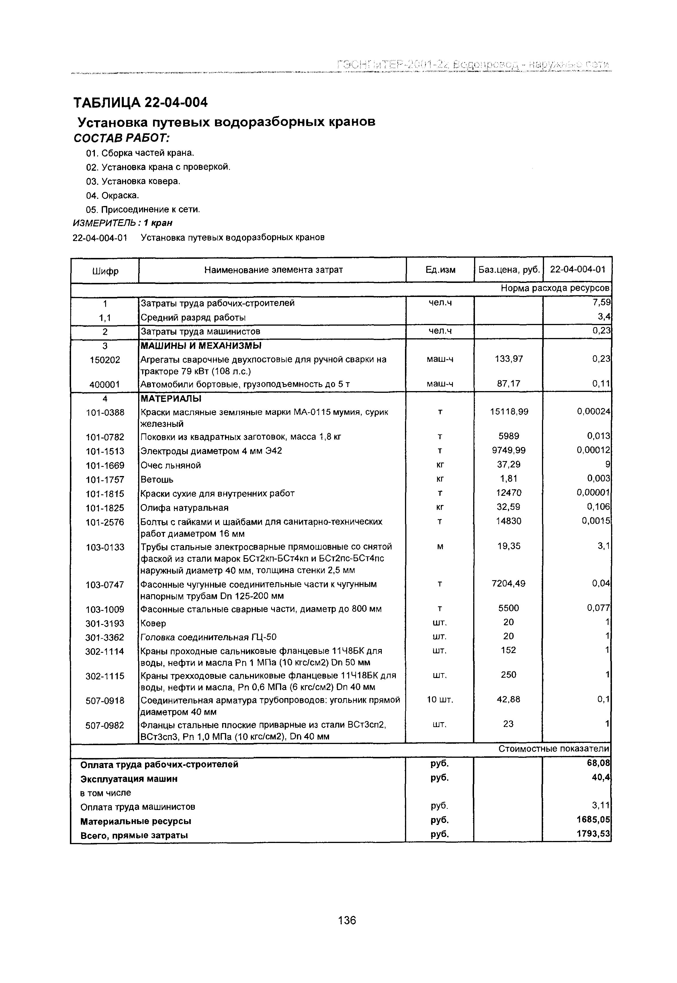 ГЭСНПиТЕР 2001-22 Московской области