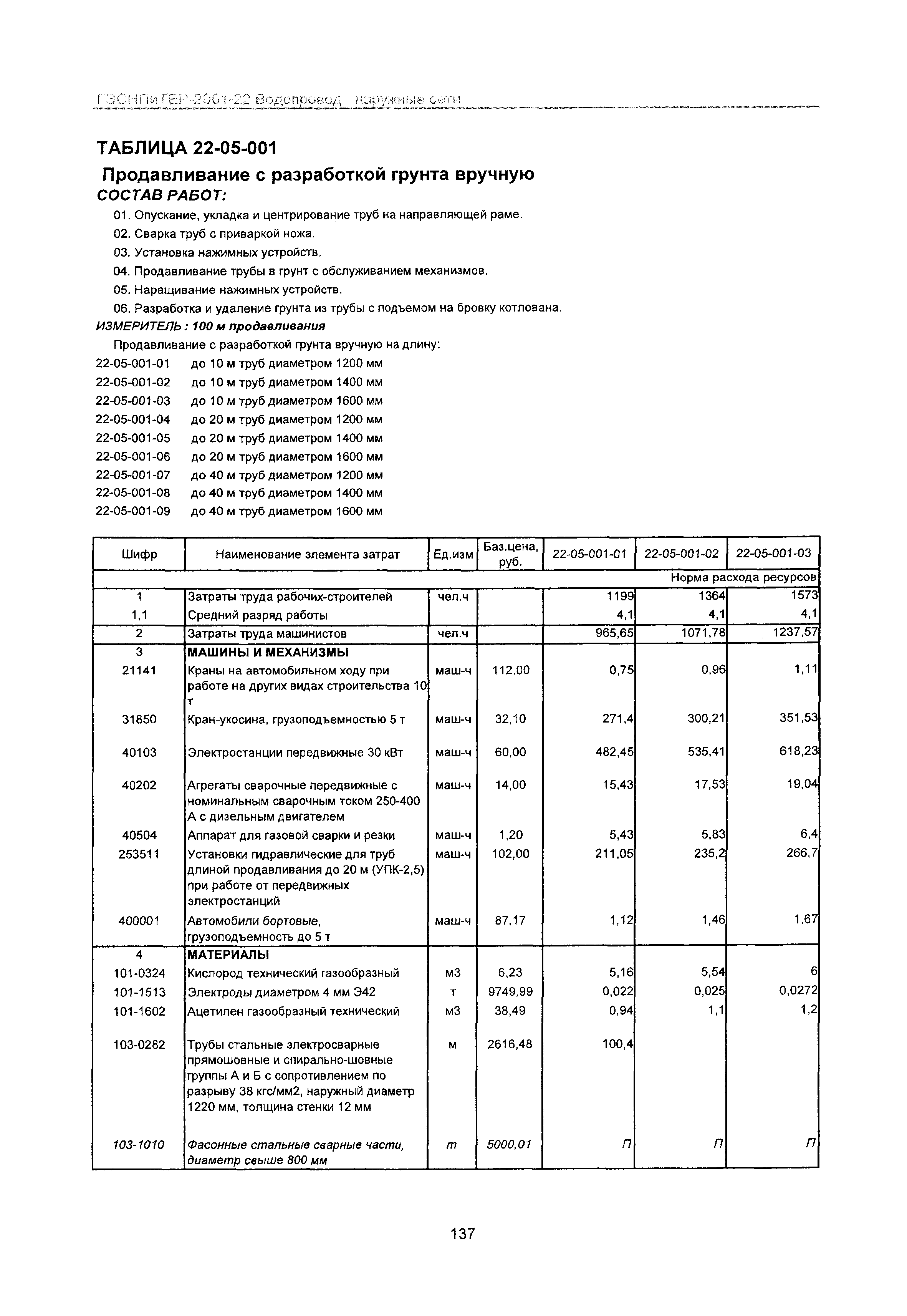 ГЭСНПиТЕР 2001-22 Московской области