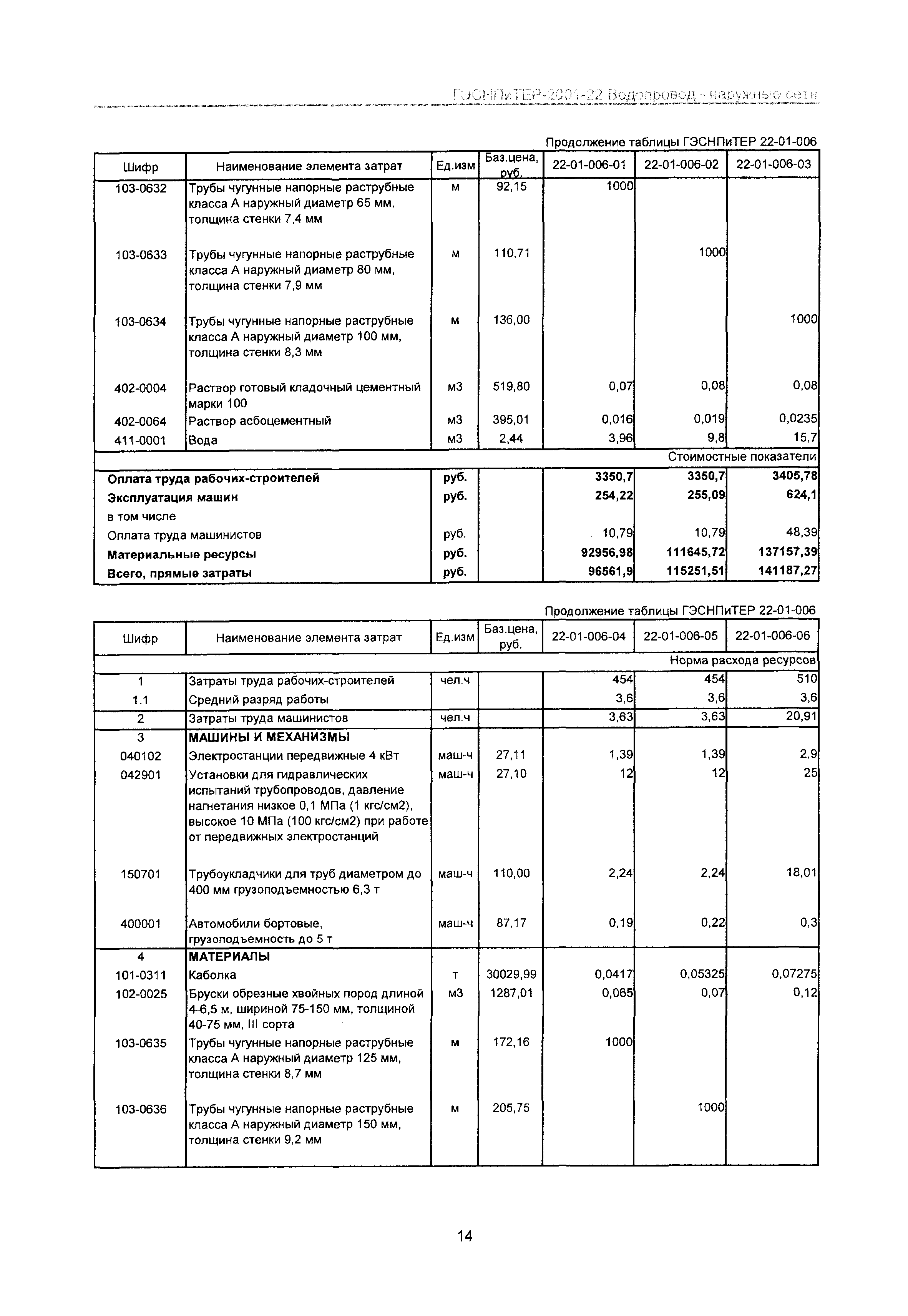 ГЭСНПиТЕР 2001-22 Московской области