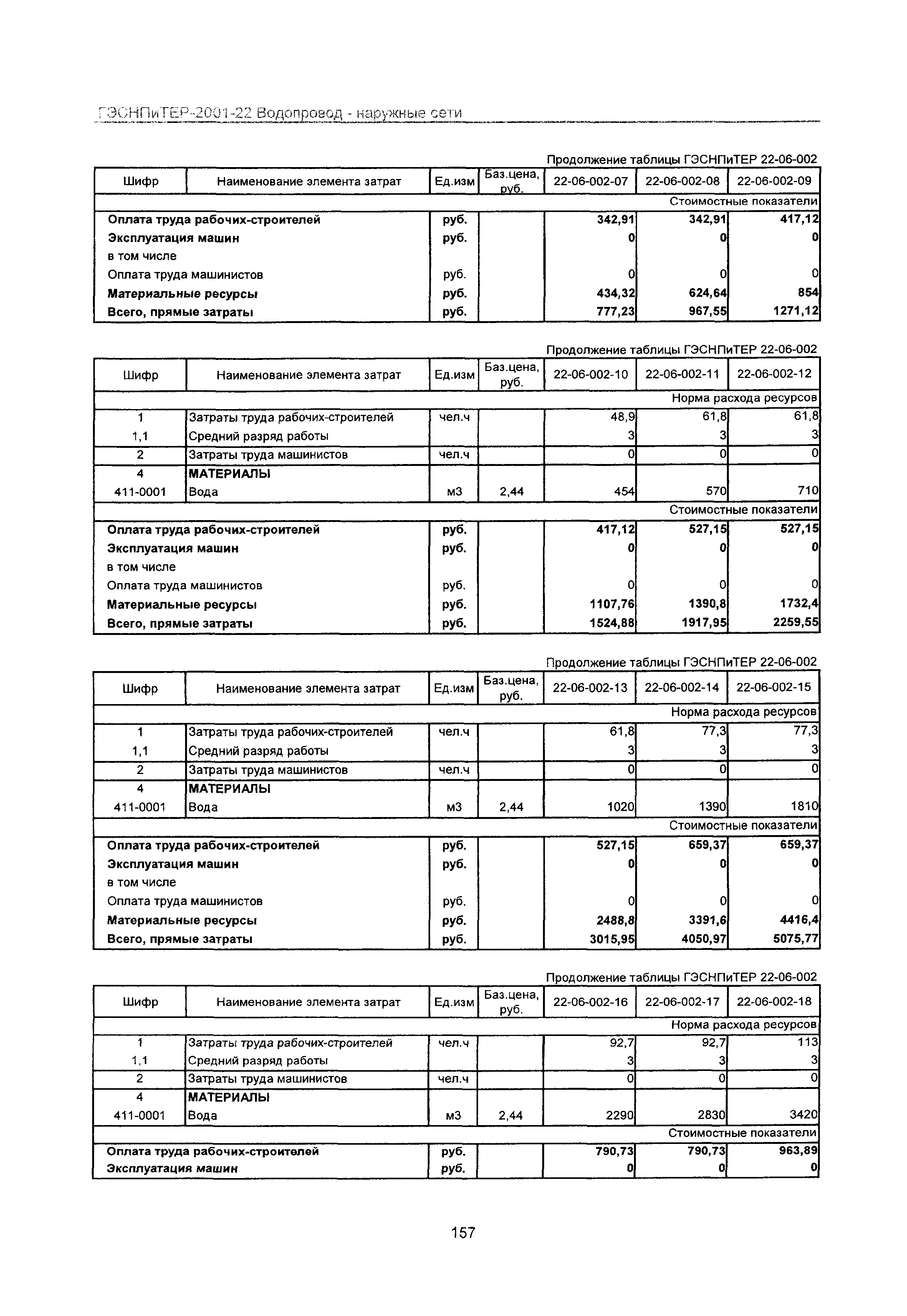 ГЭСНПиТЕР 2001-22 Московской области