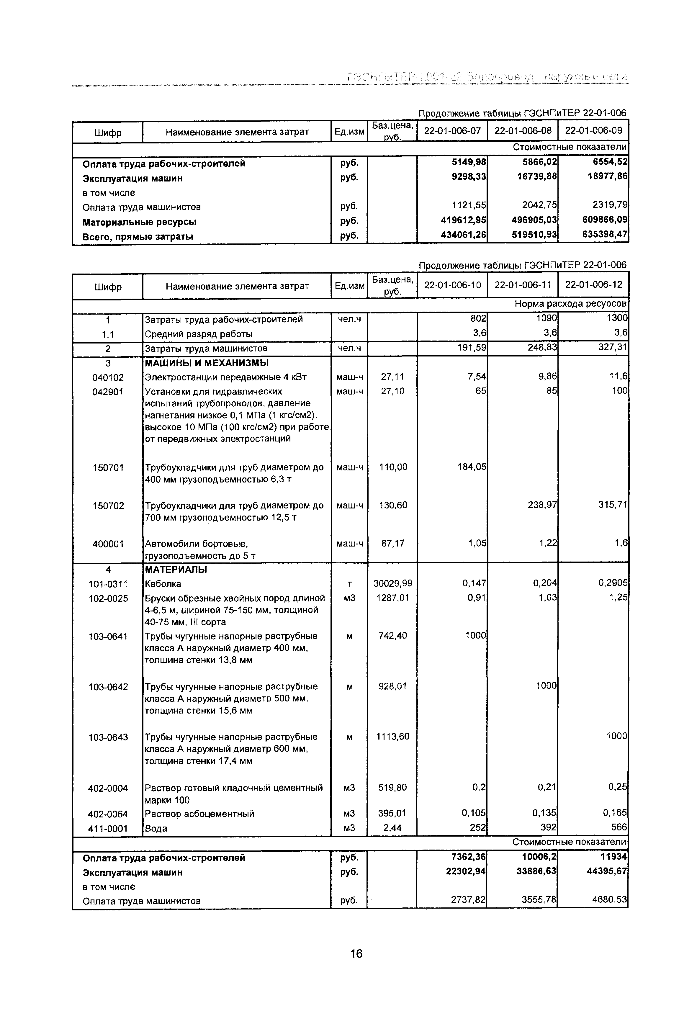 ГЭСНПиТЕР 2001-22 Московской области