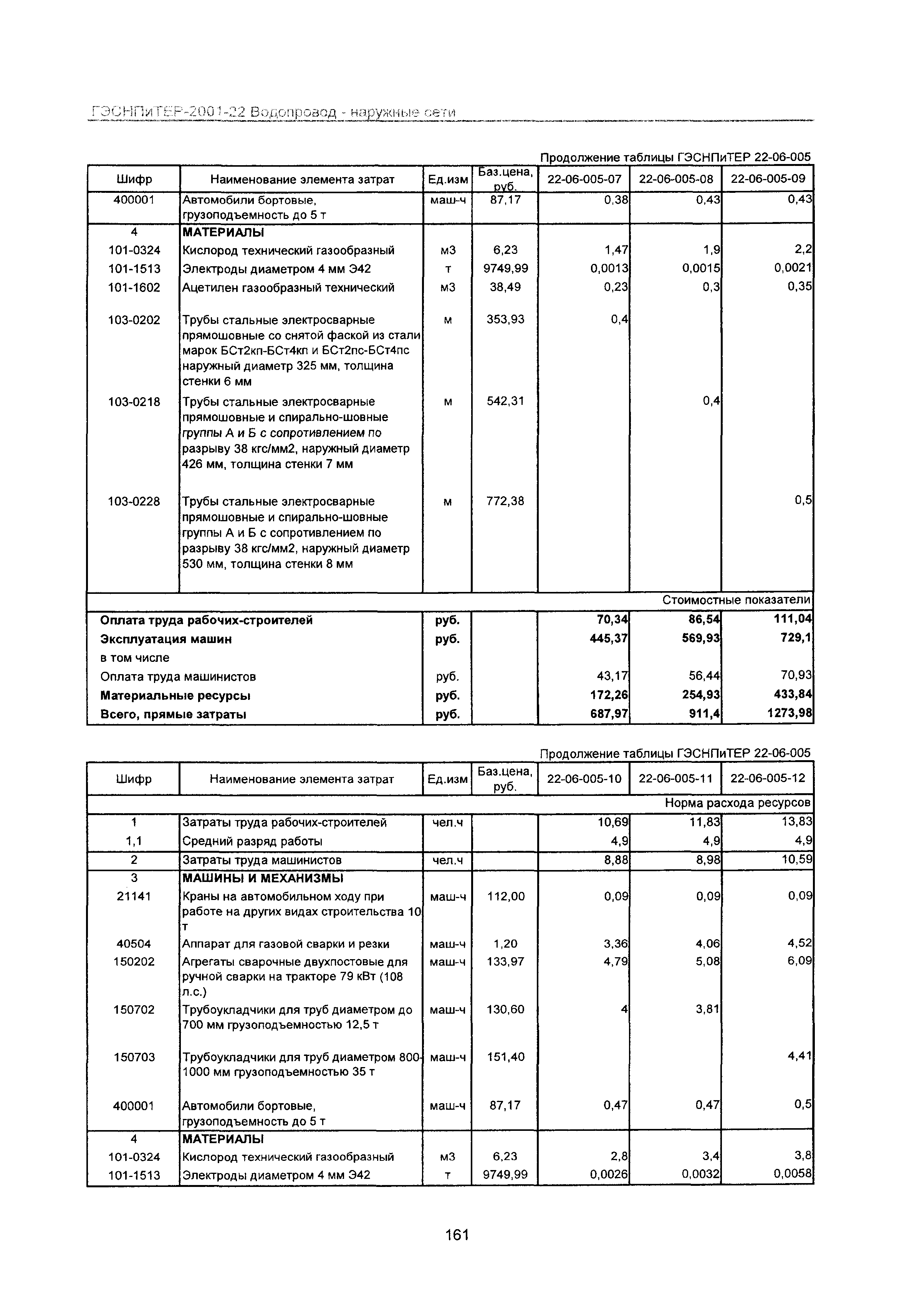 ГЭСНПиТЕР 2001-22 Московской области