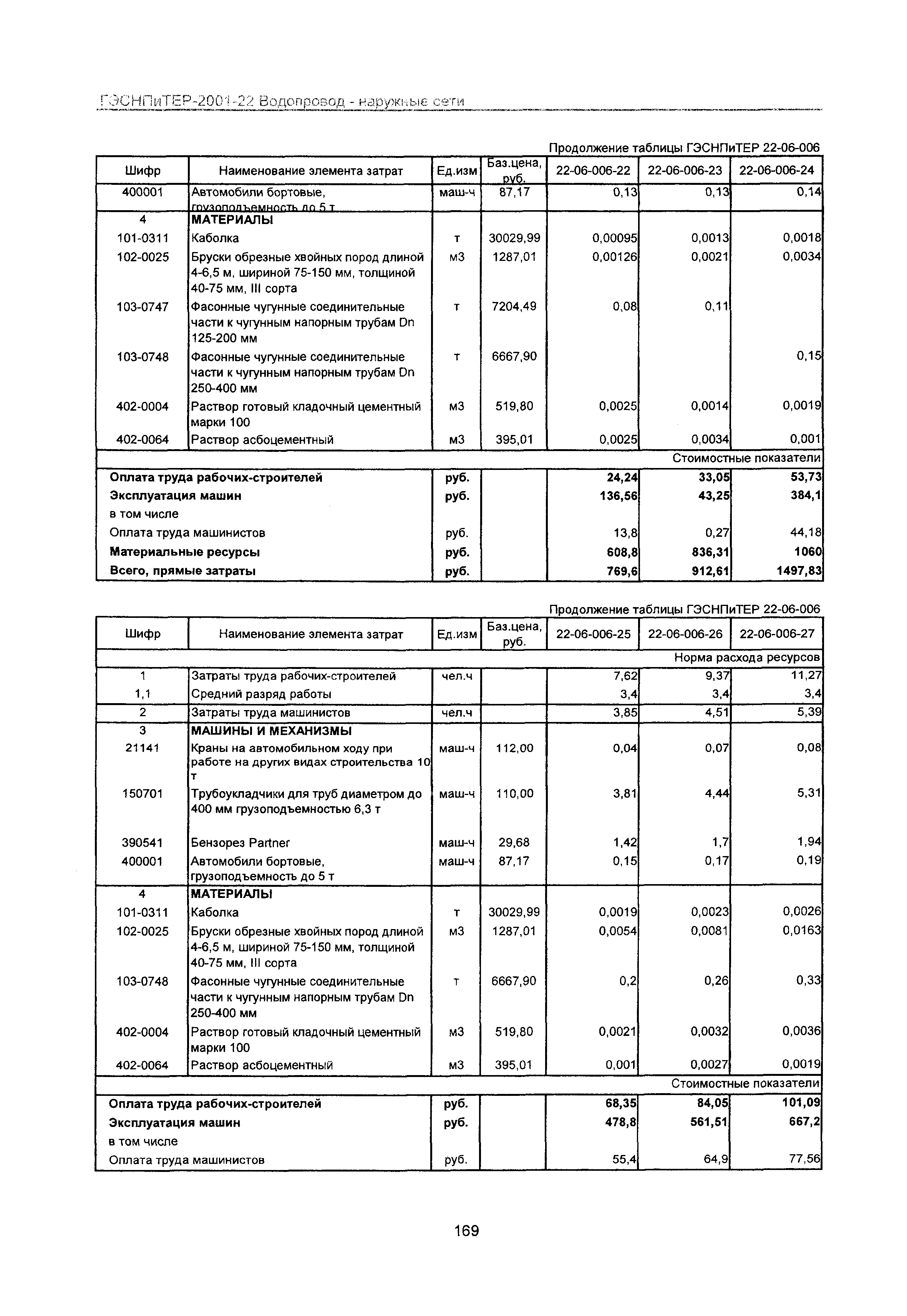 ГЭСНПиТЕР 2001-22 Московской области