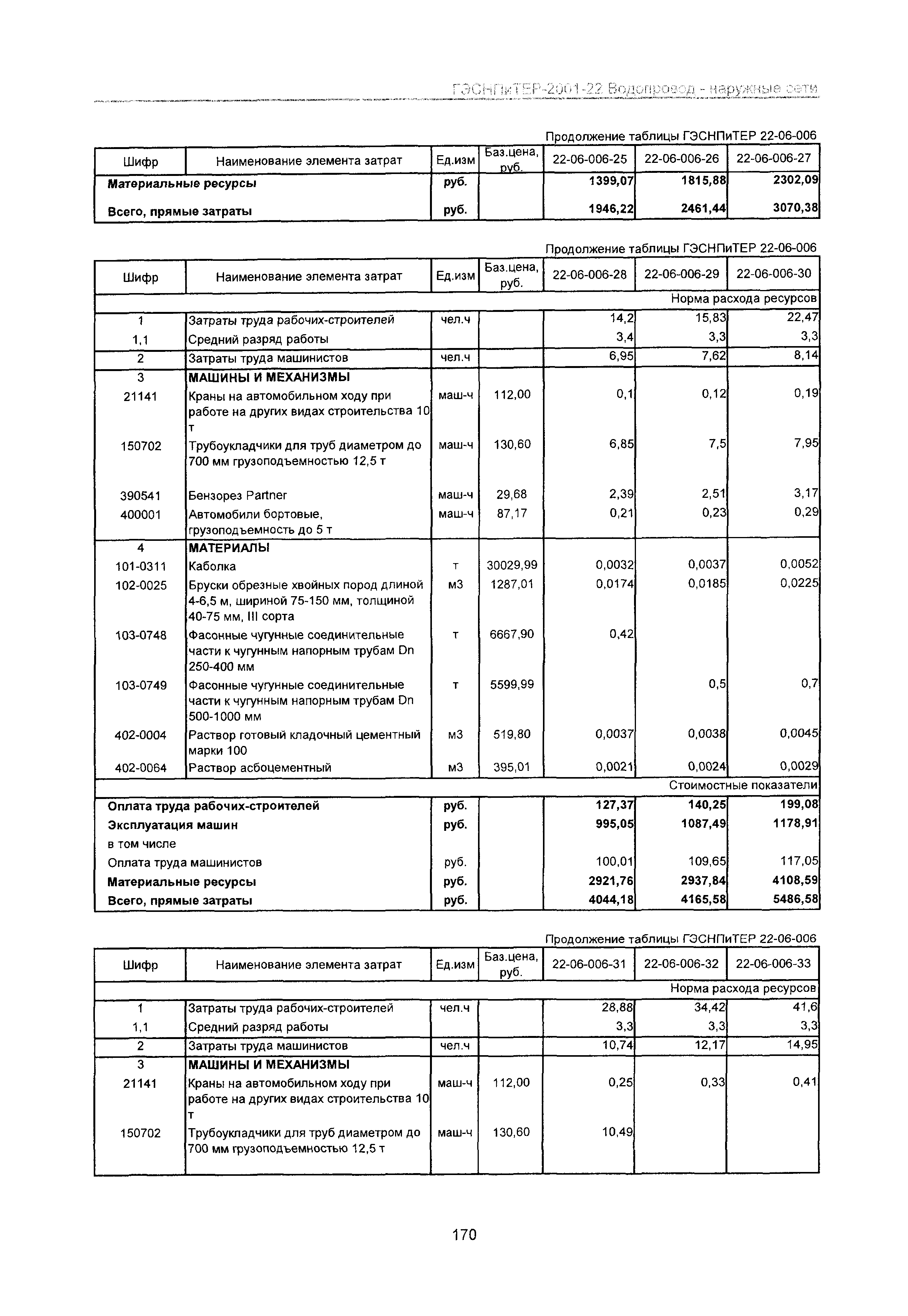 ГЭСНПиТЕР 2001-22 Московской области