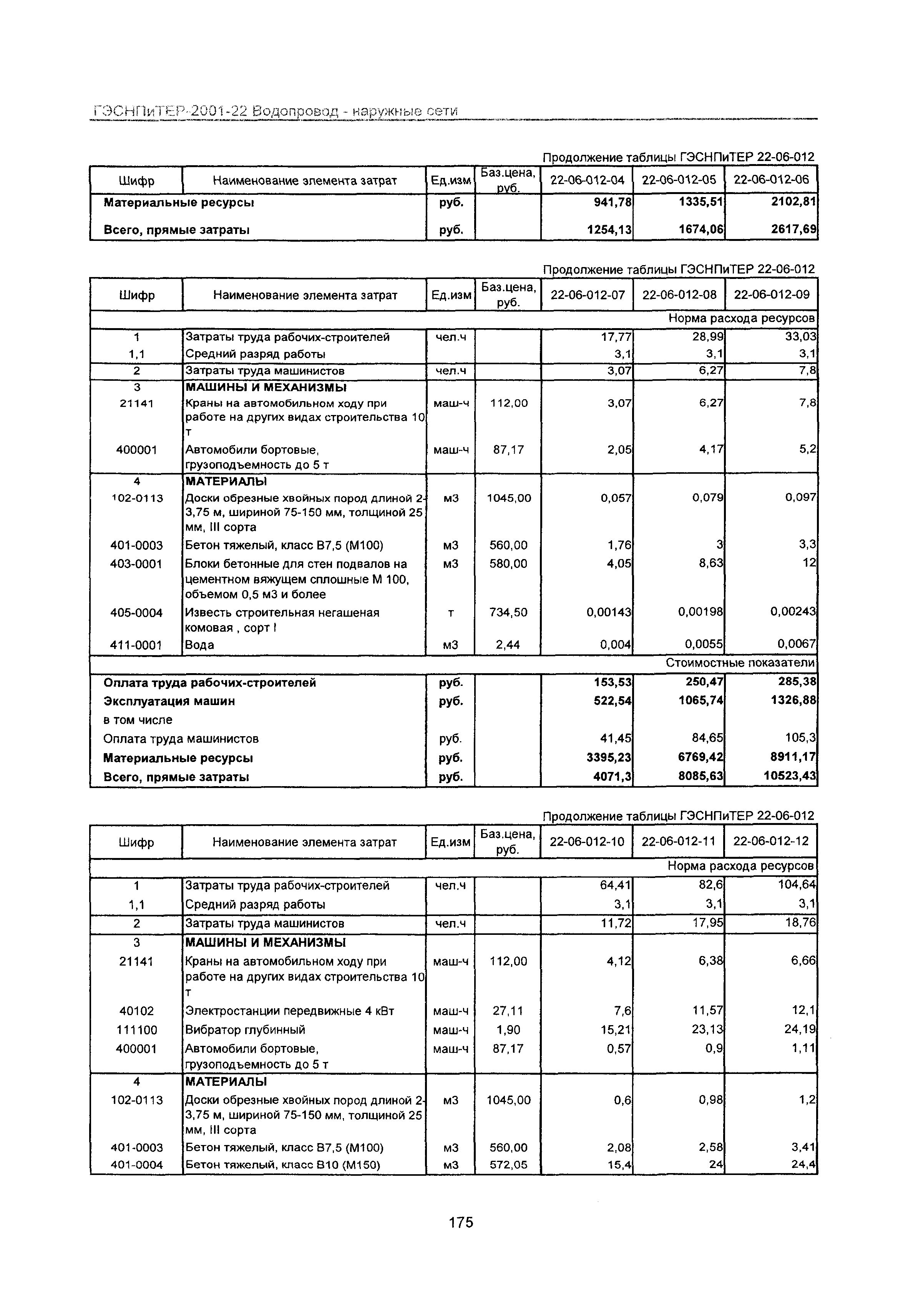 ГЭСНПиТЕР 2001-22 Московской области