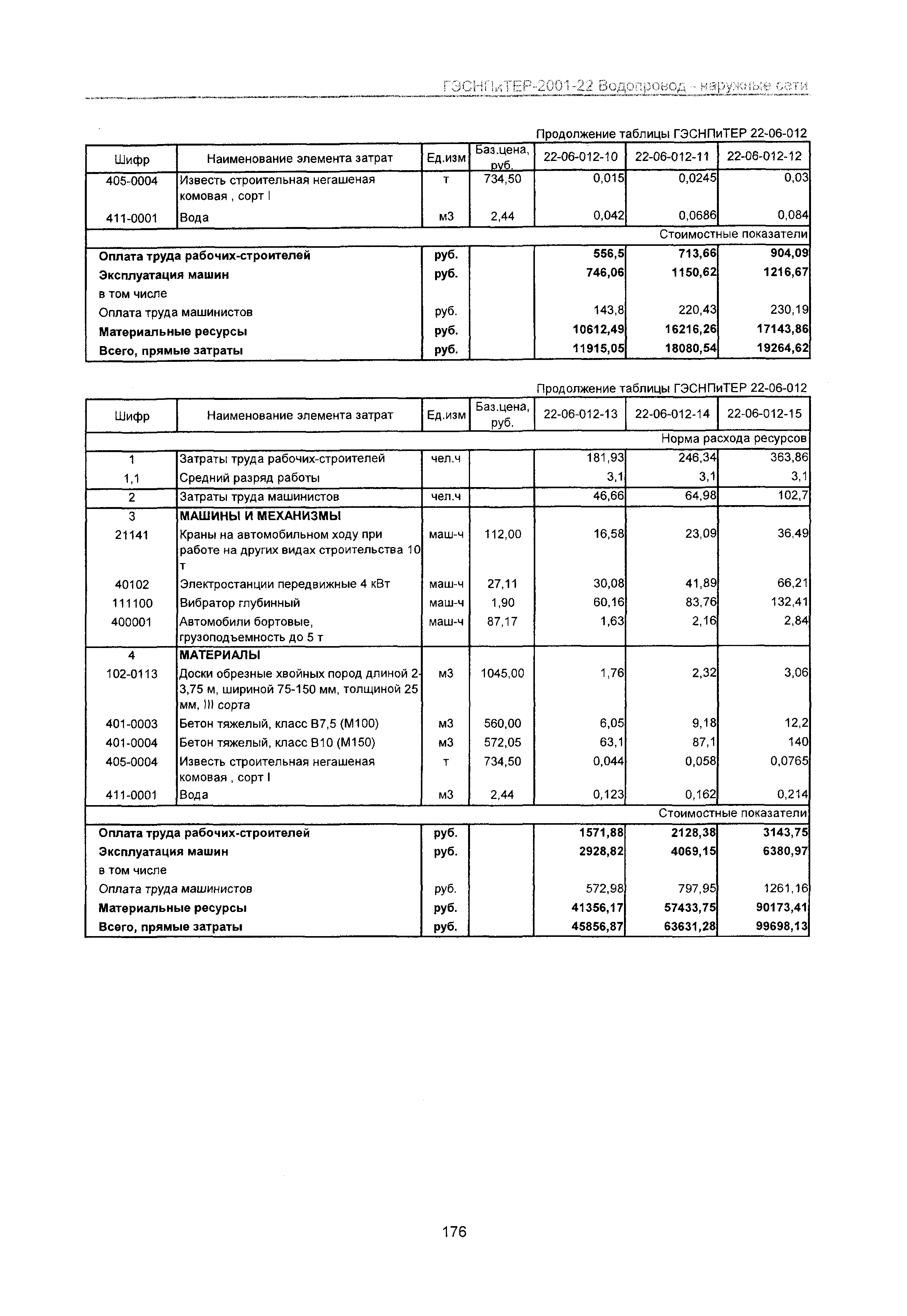 ГЭСНПиТЕР 2001-22 Московской области