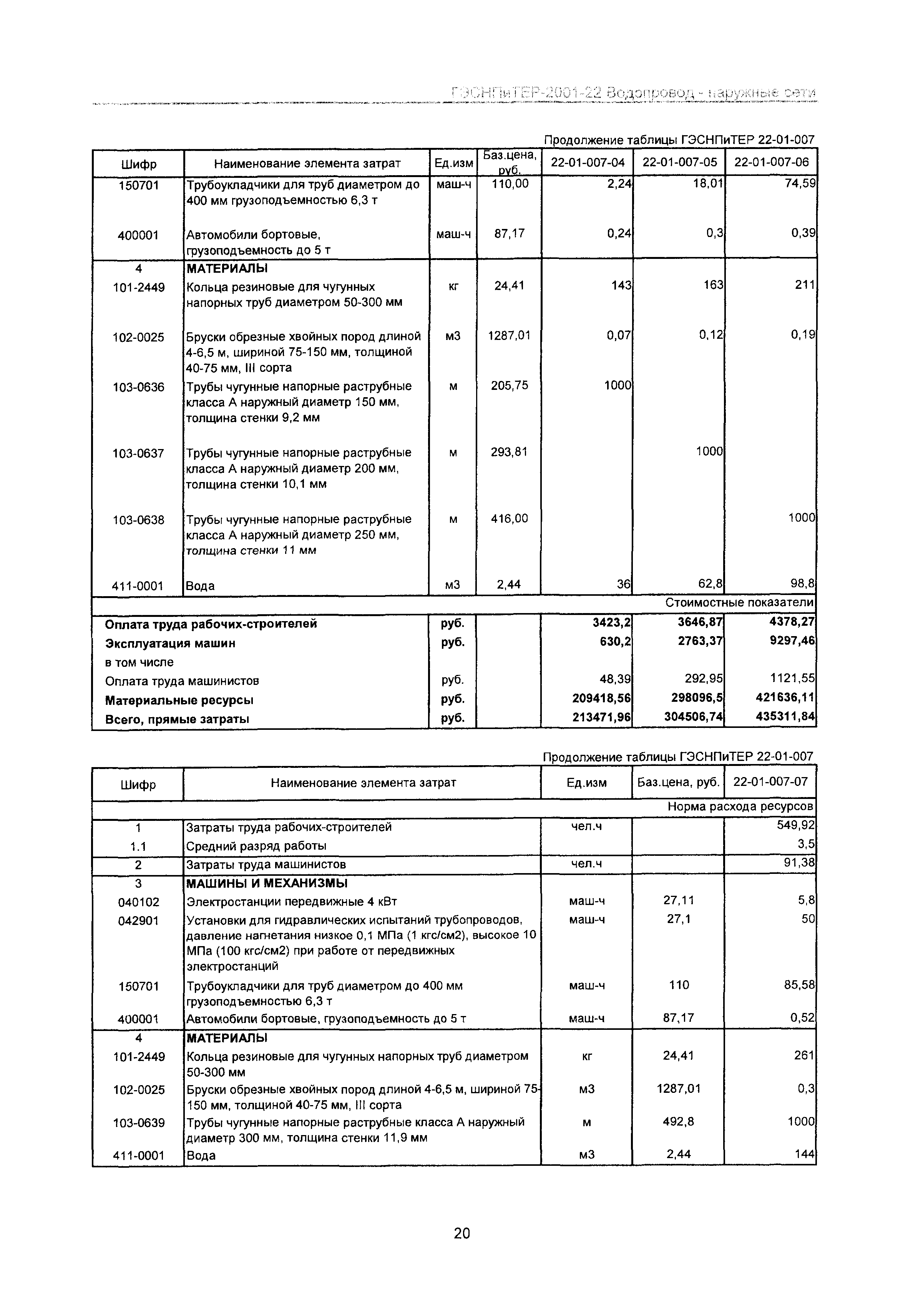 ГЭСНПиТЕР 2001-22 Московской области