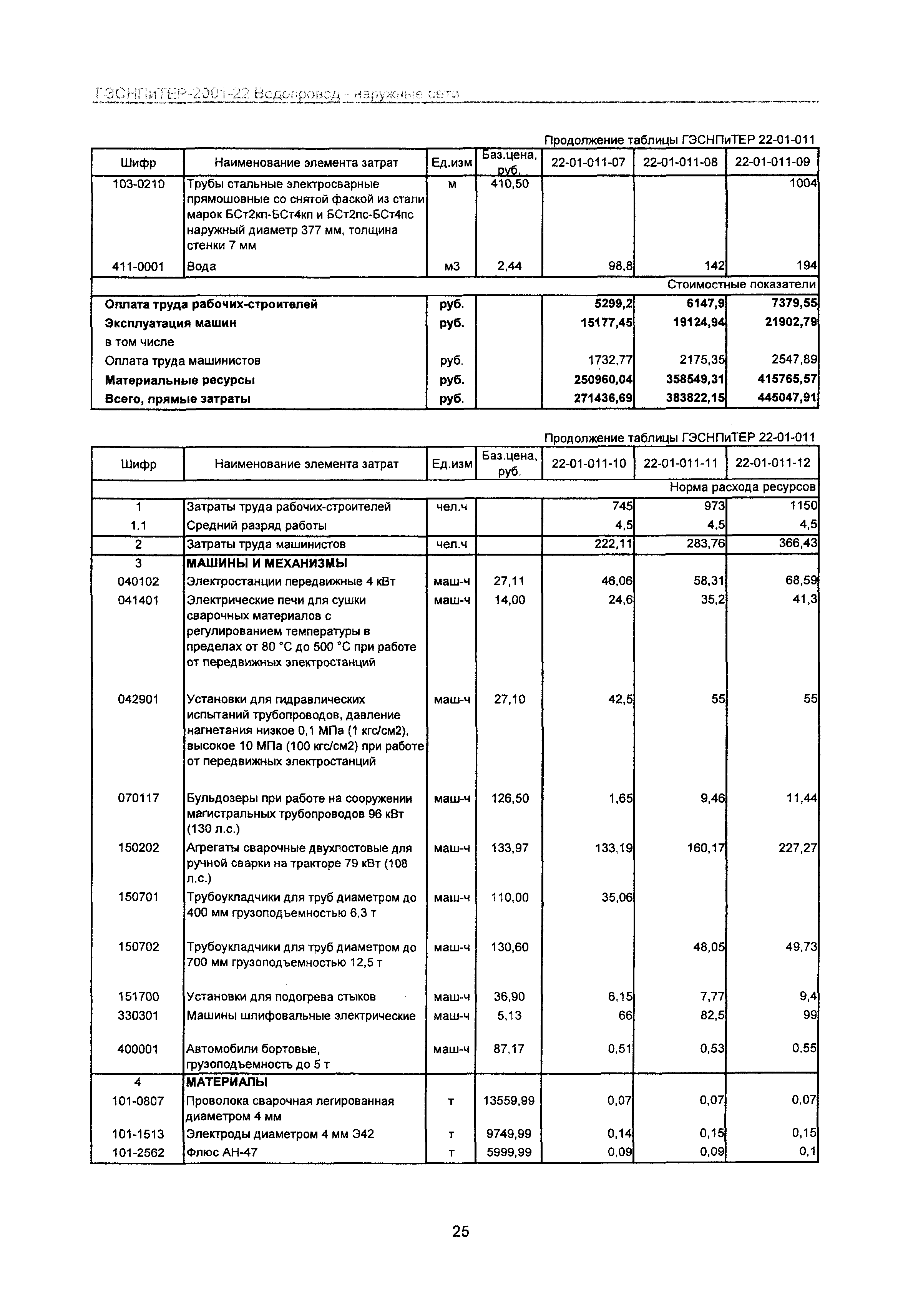 ГЭСНПиТЕР 2001-22 Московской области