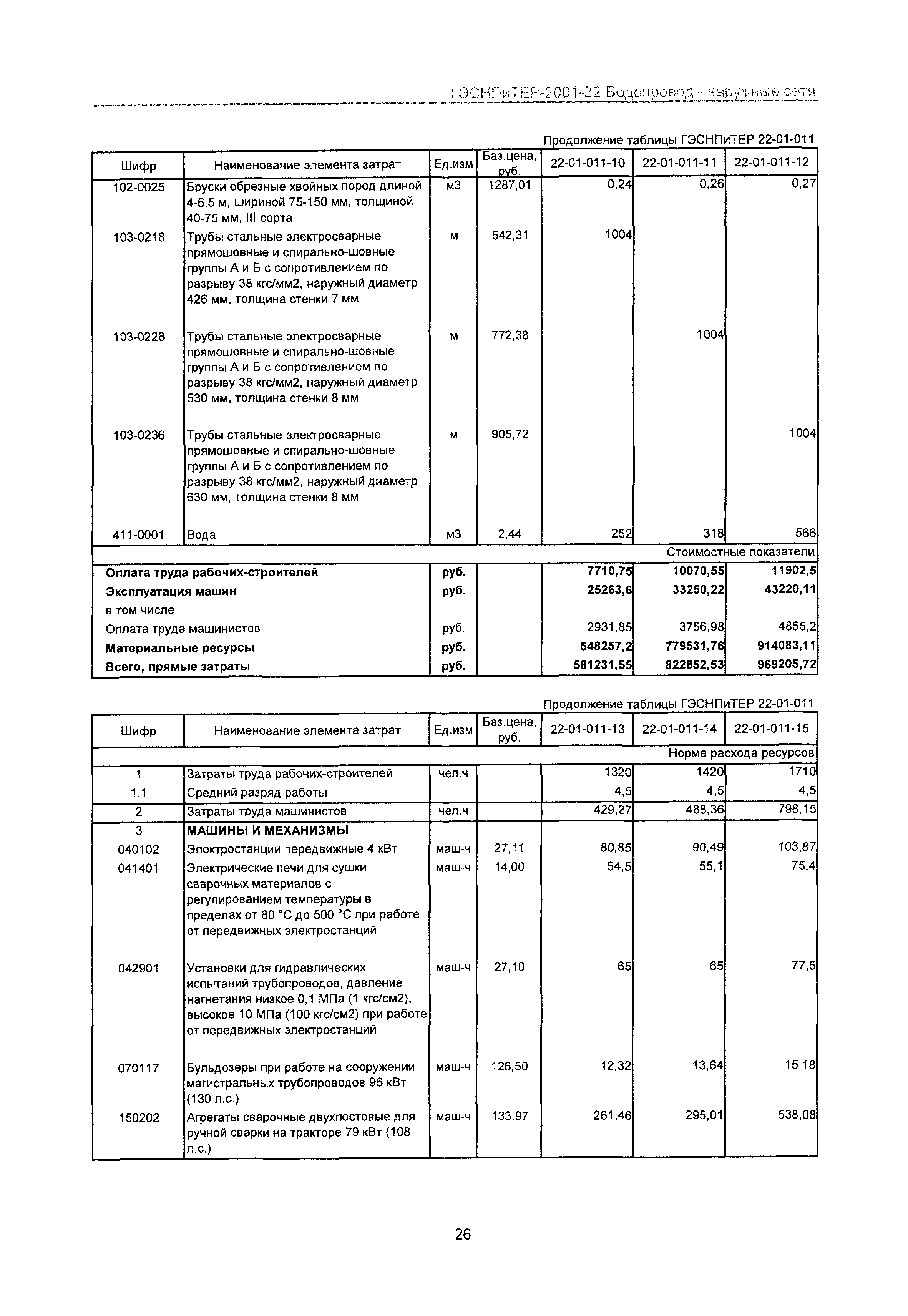 ГЭСНПиТЕР 2001-22 Московской области