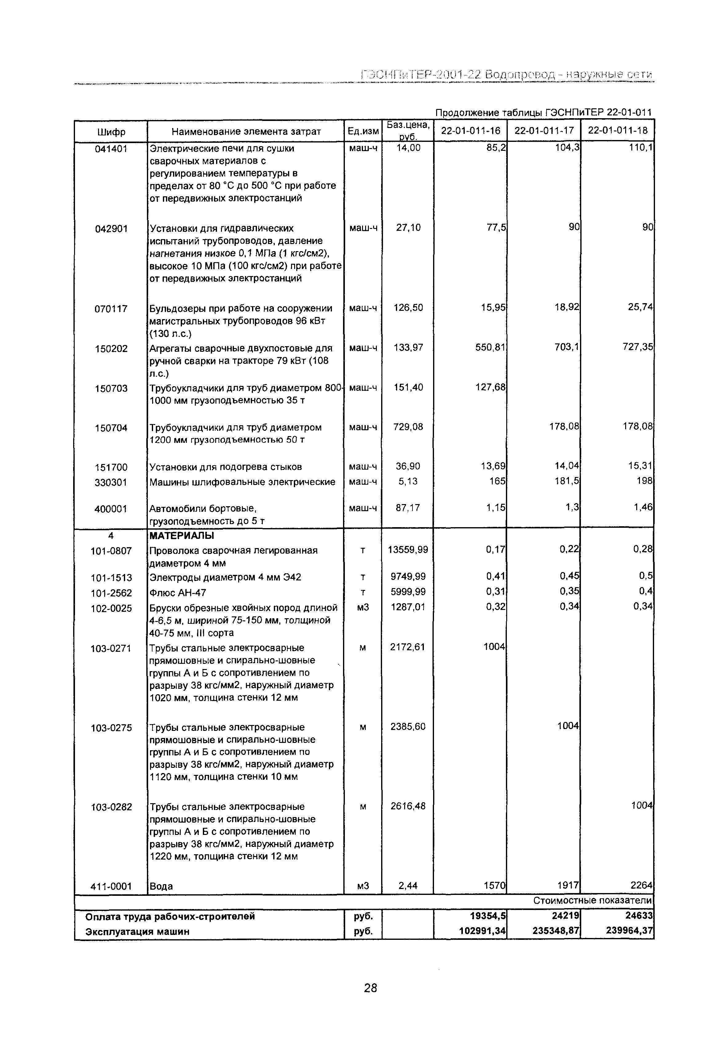 ГЭСНПиТЕР 2001-22 Московской области