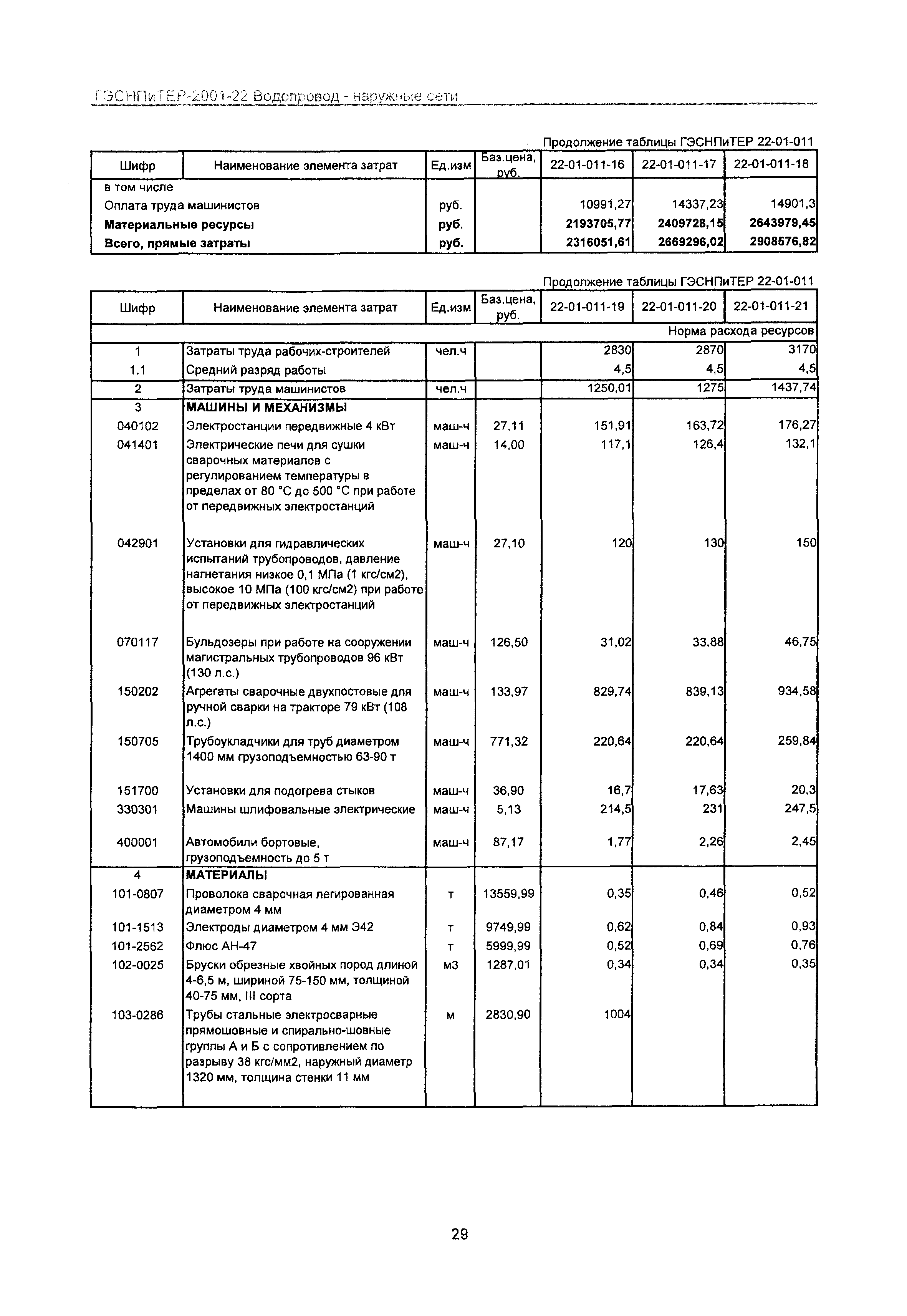 ГЭСНПиТЕР 2001-22 Московской области