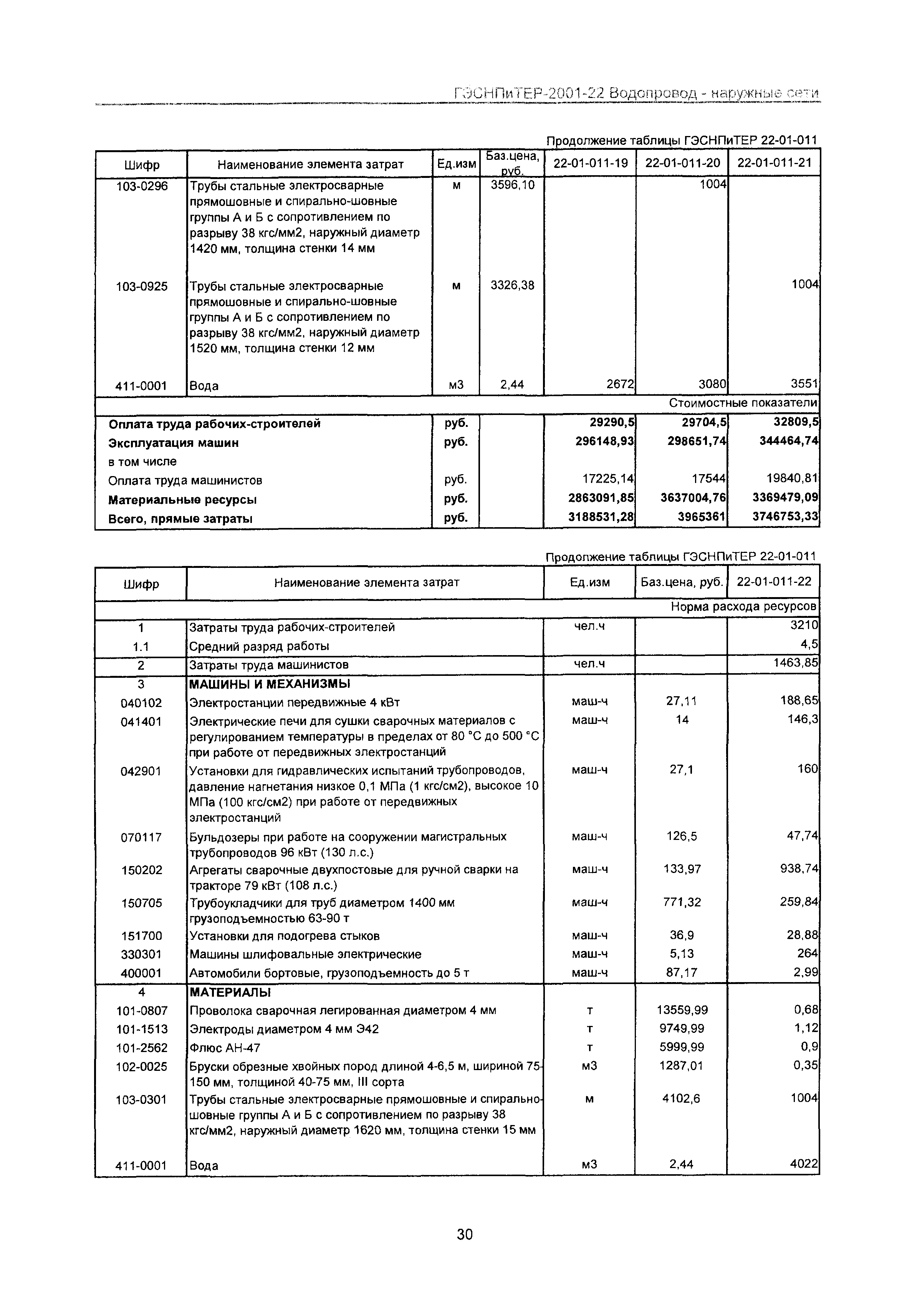 ГЭСНПиТЕР 2001-22 Московской области