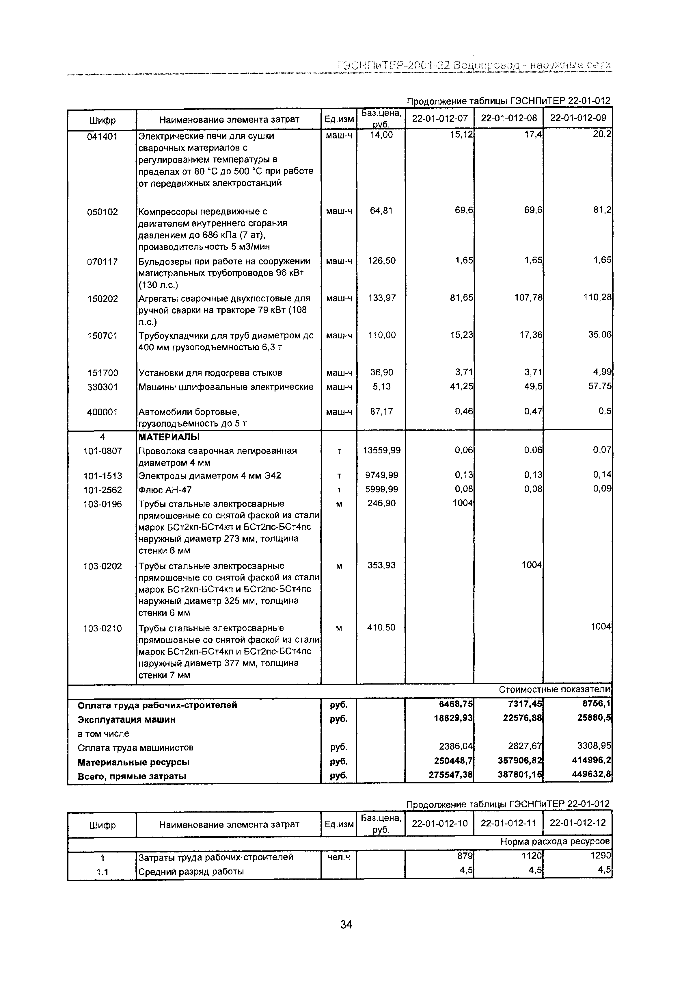 ГЭСНПиТЕР 2001-22 Московской области