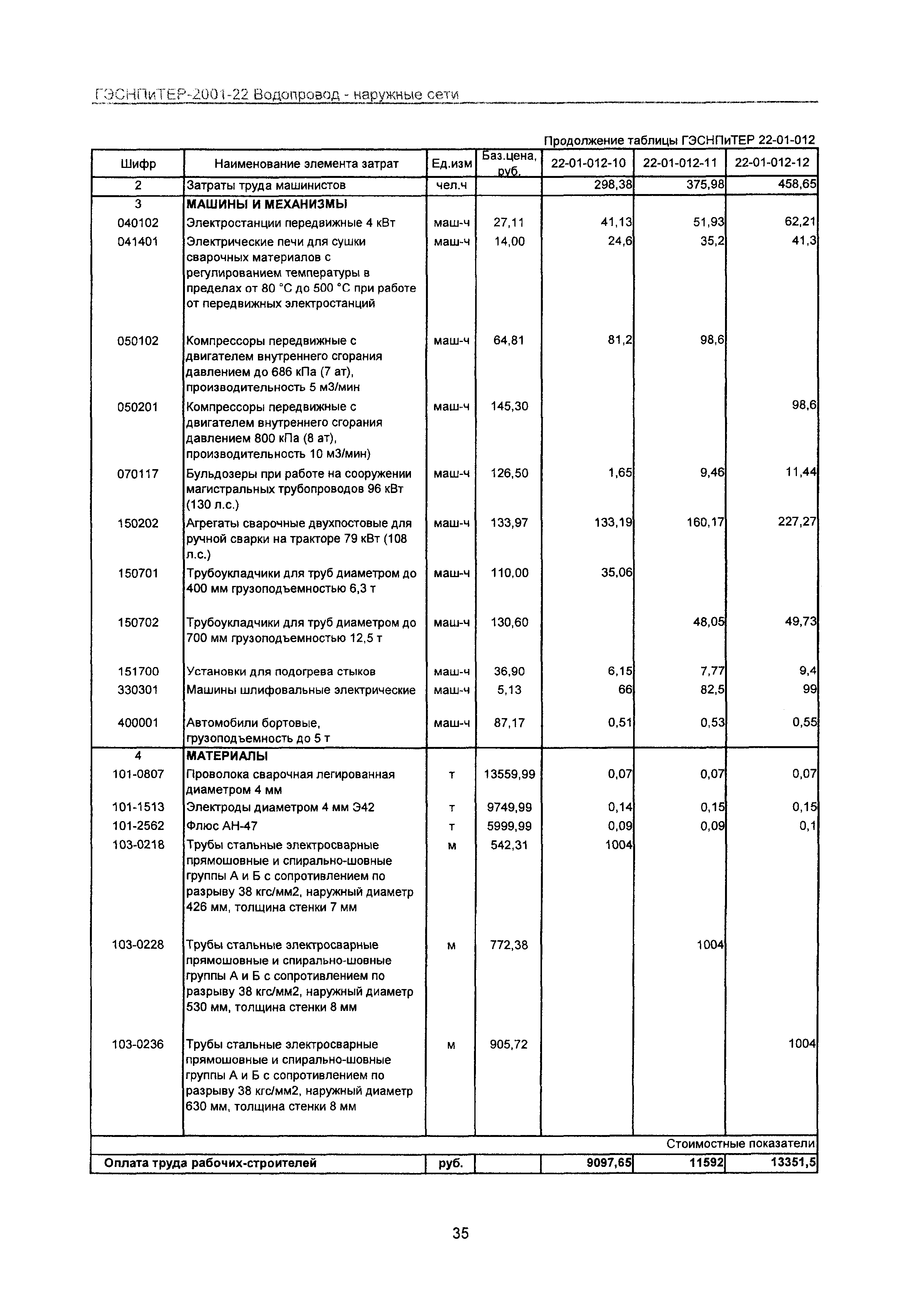 ГЭСНПиТЕР 2001-22 Московской области