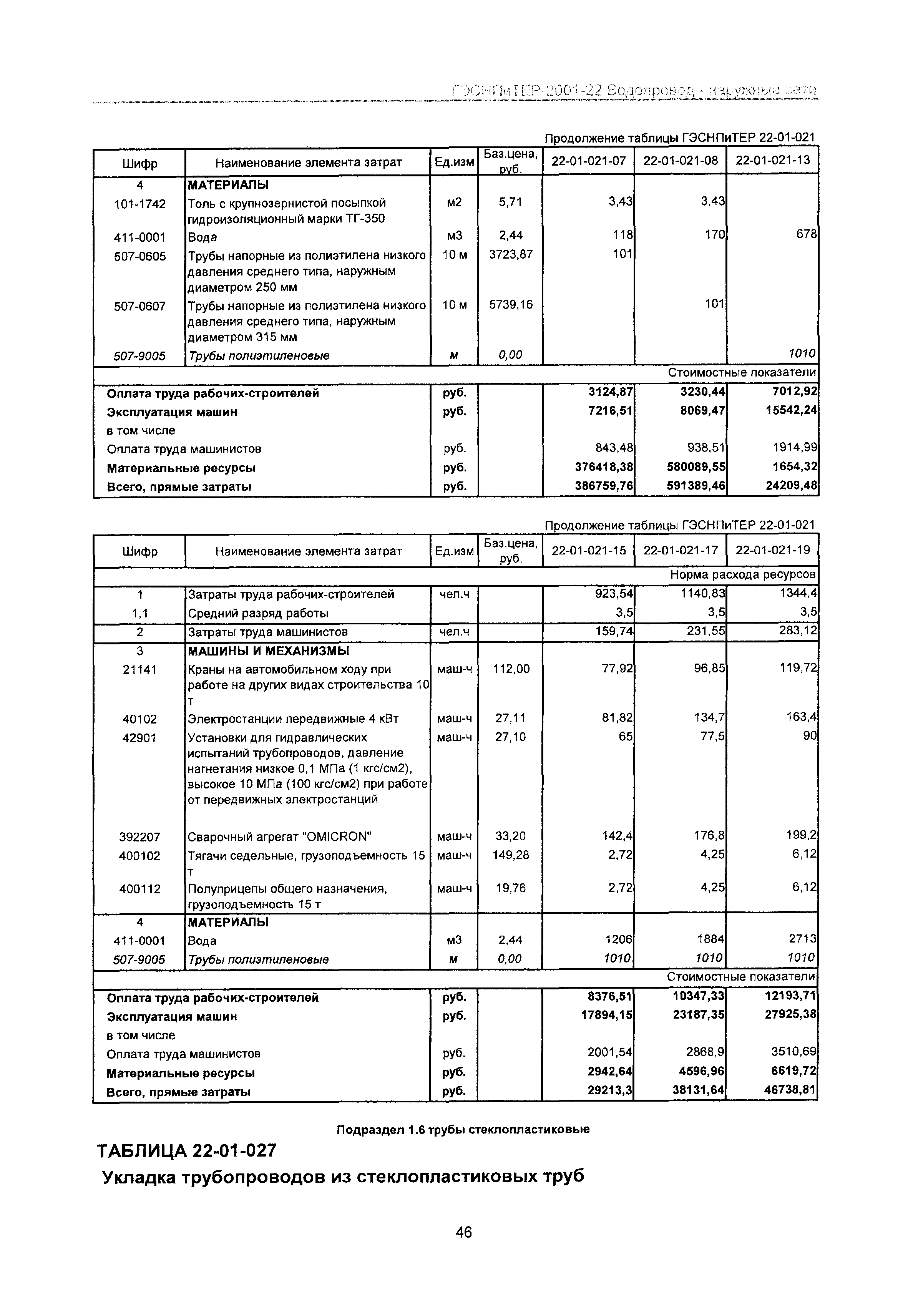 ГЭСНПиТЕР 2001-22 Московской области