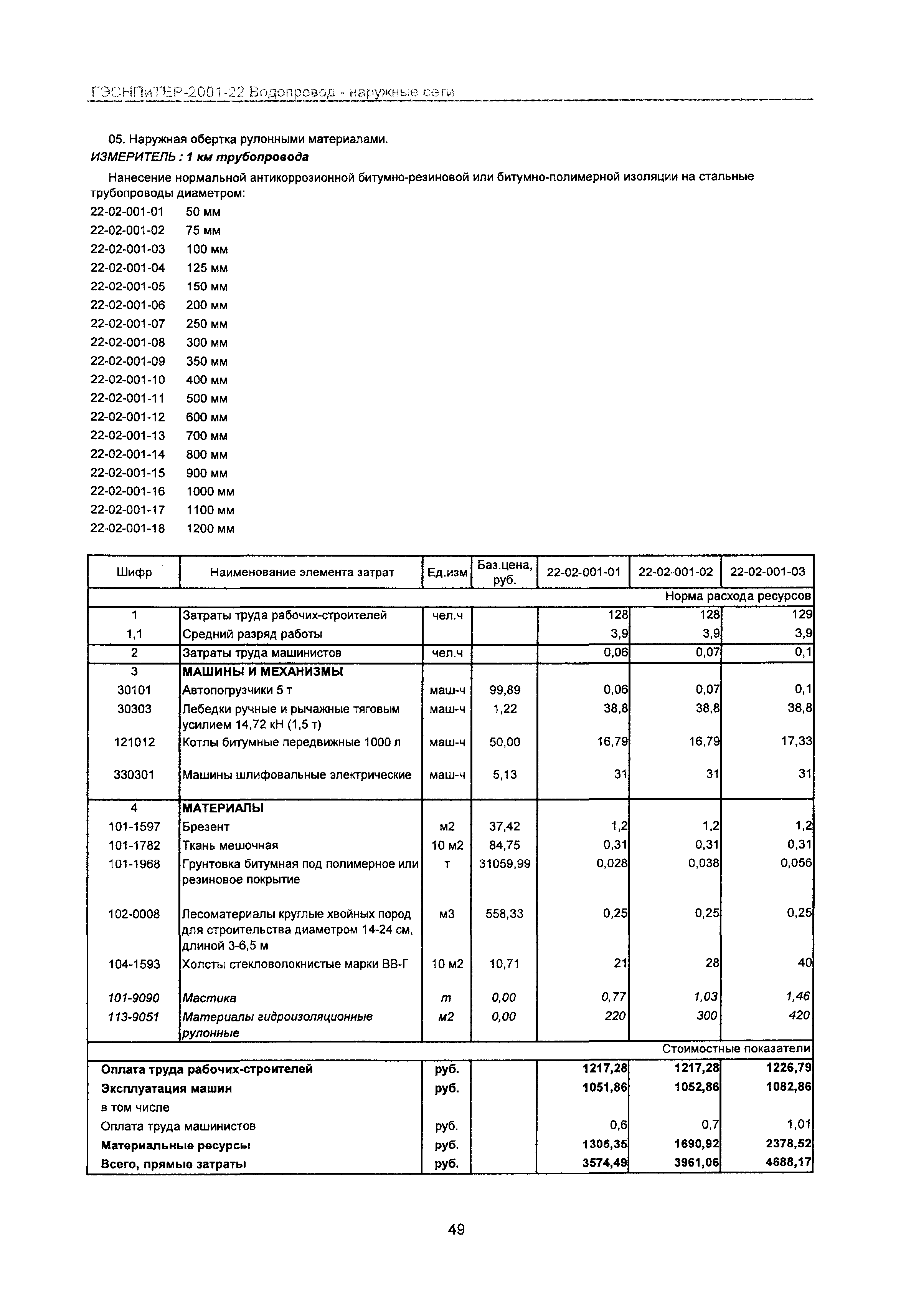 ГЭСНПиТЕР 2001-22 Московской области