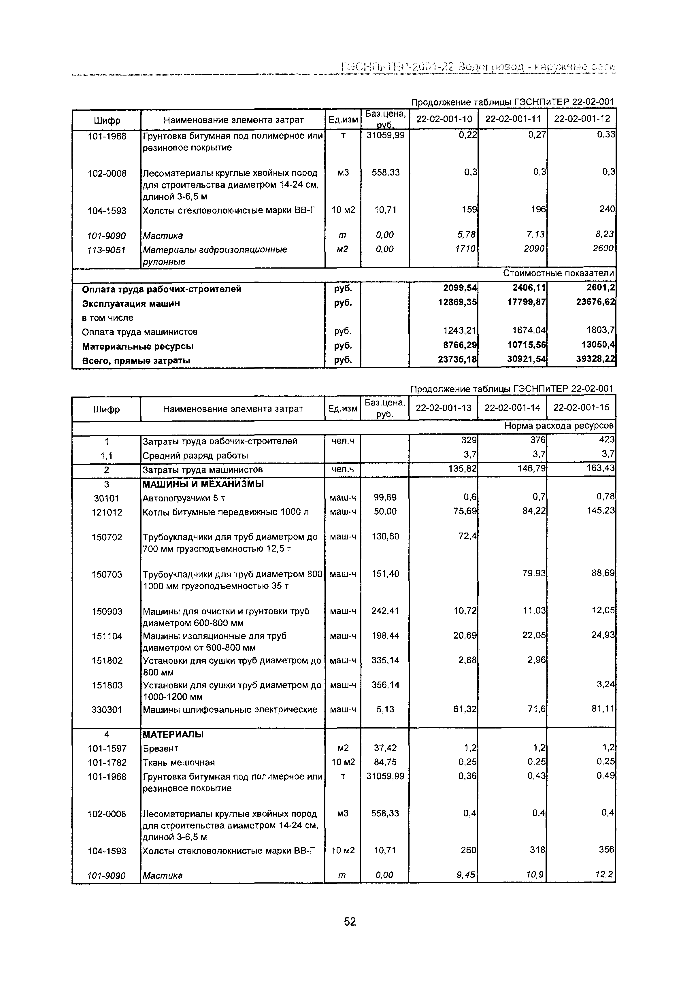 ГЭСНПиТЕР 2001-22 Московской области