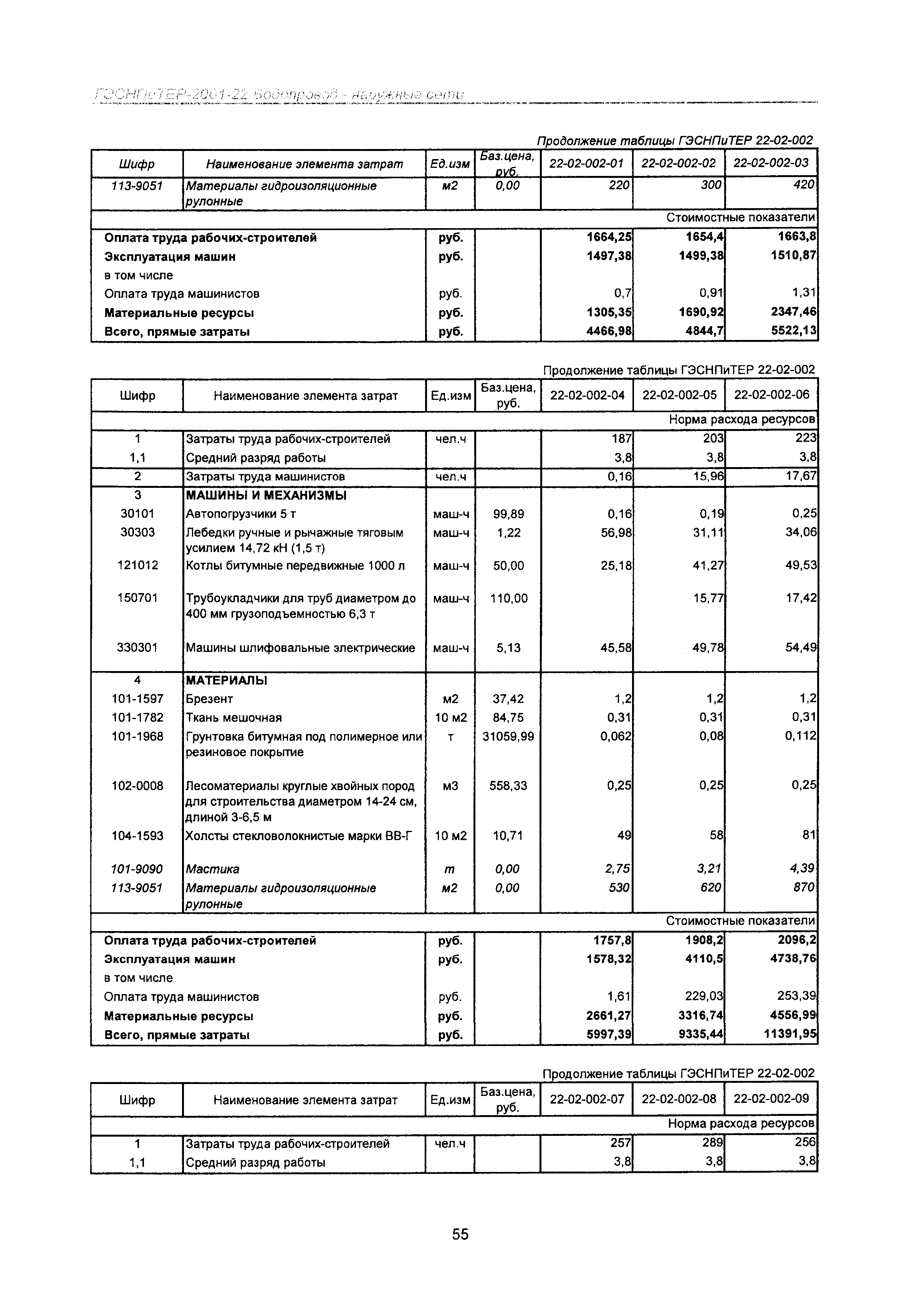 ГЭСНПиТЕР 2001-22 Московской области