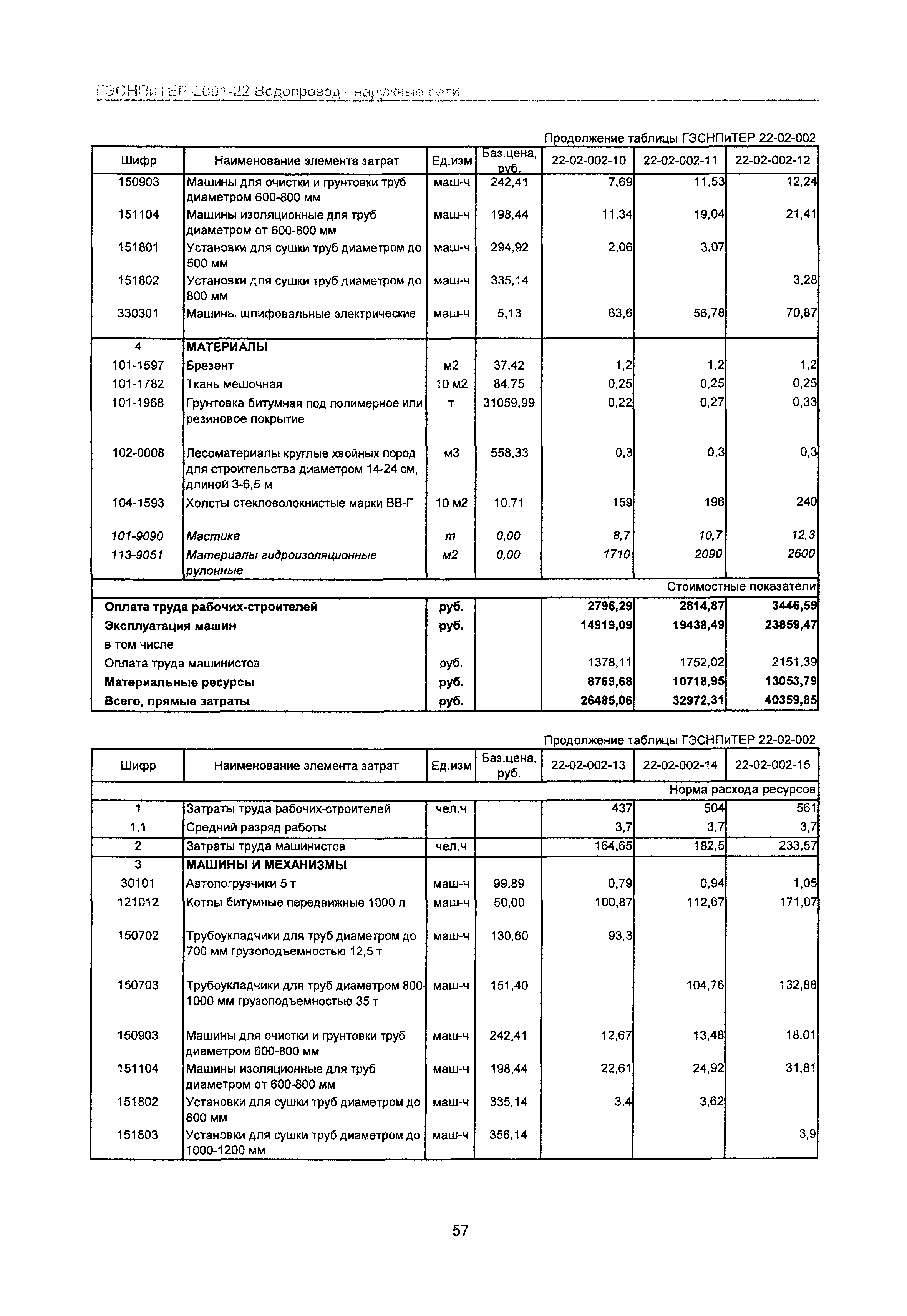 ГЭСНПиТЕР 2001-22 Московской области