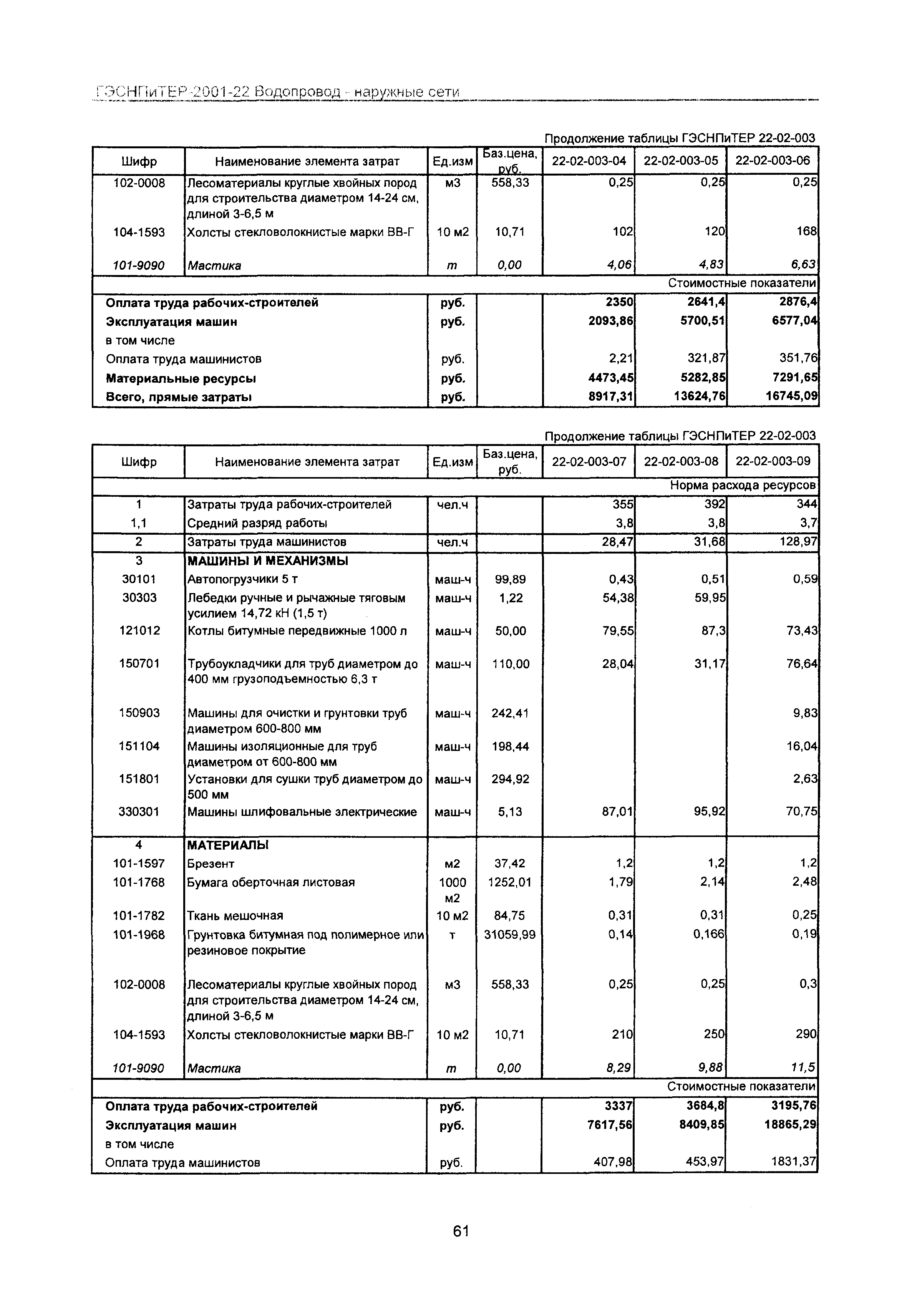 ГЭСНПиТЕР 2001-22 Московской области