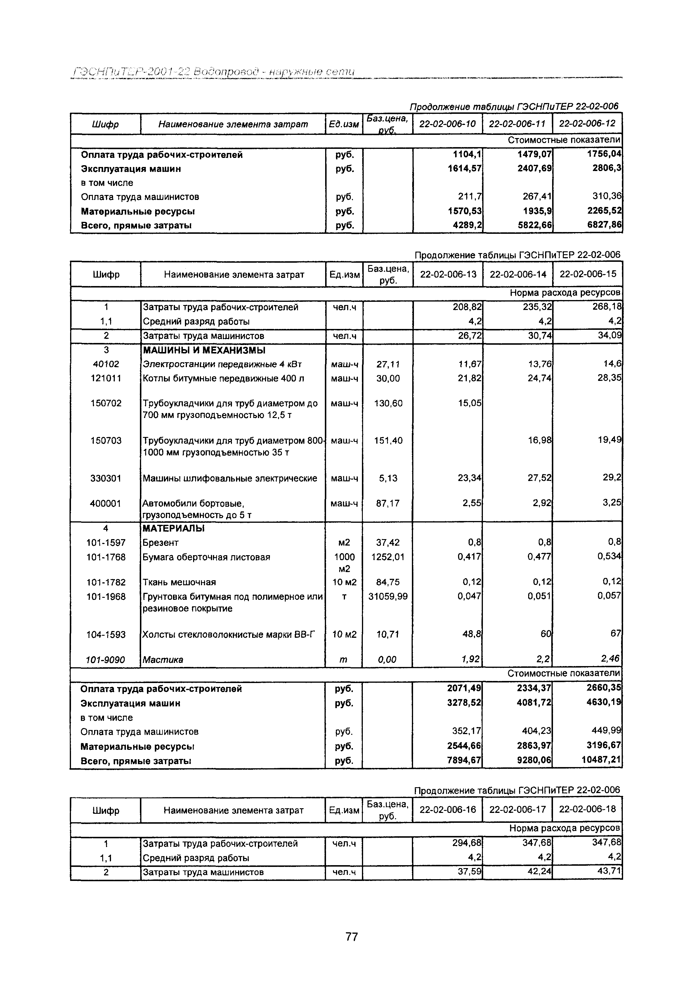 ГЭСНПиТЕР 2001-22 Московской области