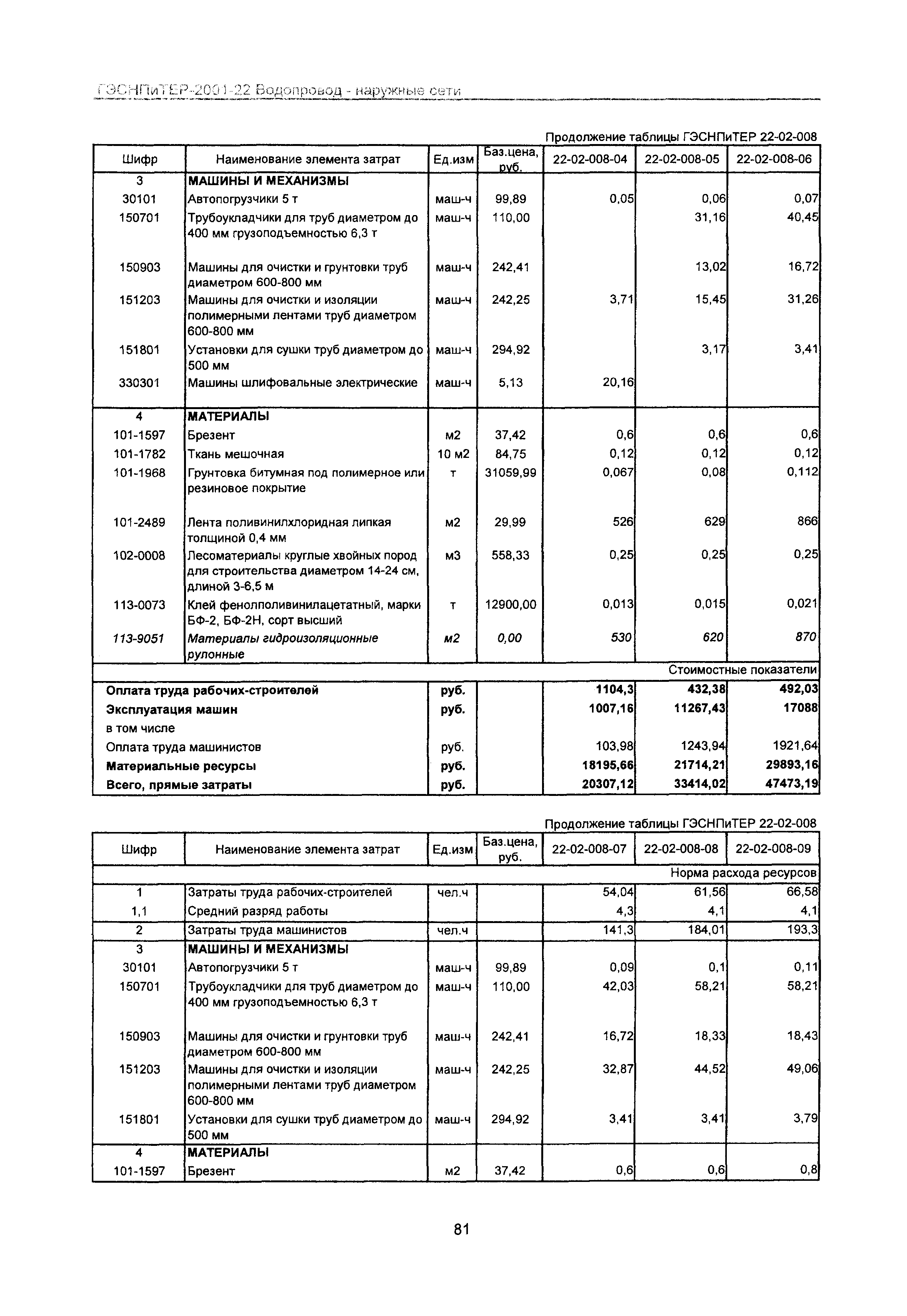 ГЭСНПиТЕР 2001-22 Московской области