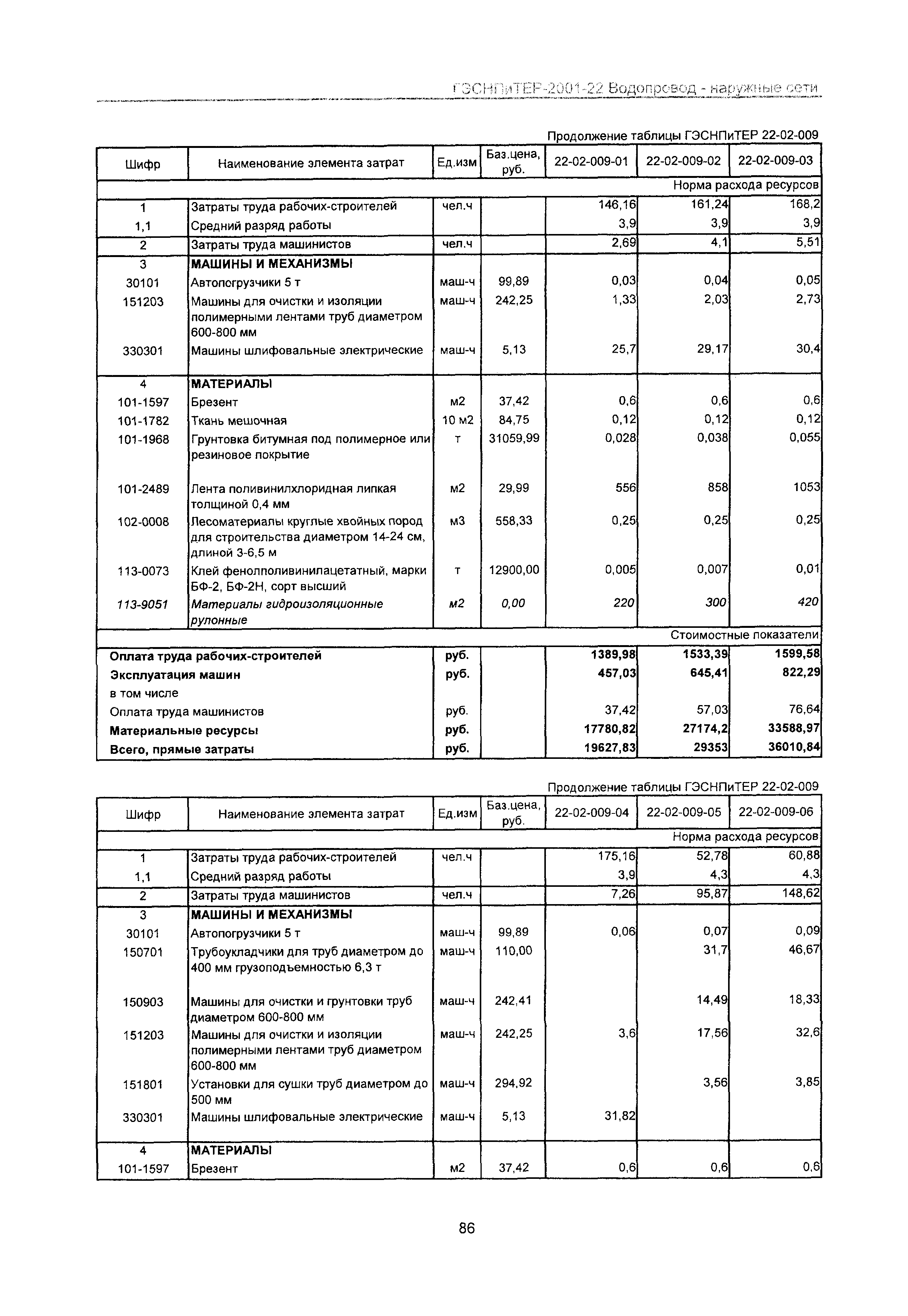 ГЭСНПиТЕР 2001-22 Московской области