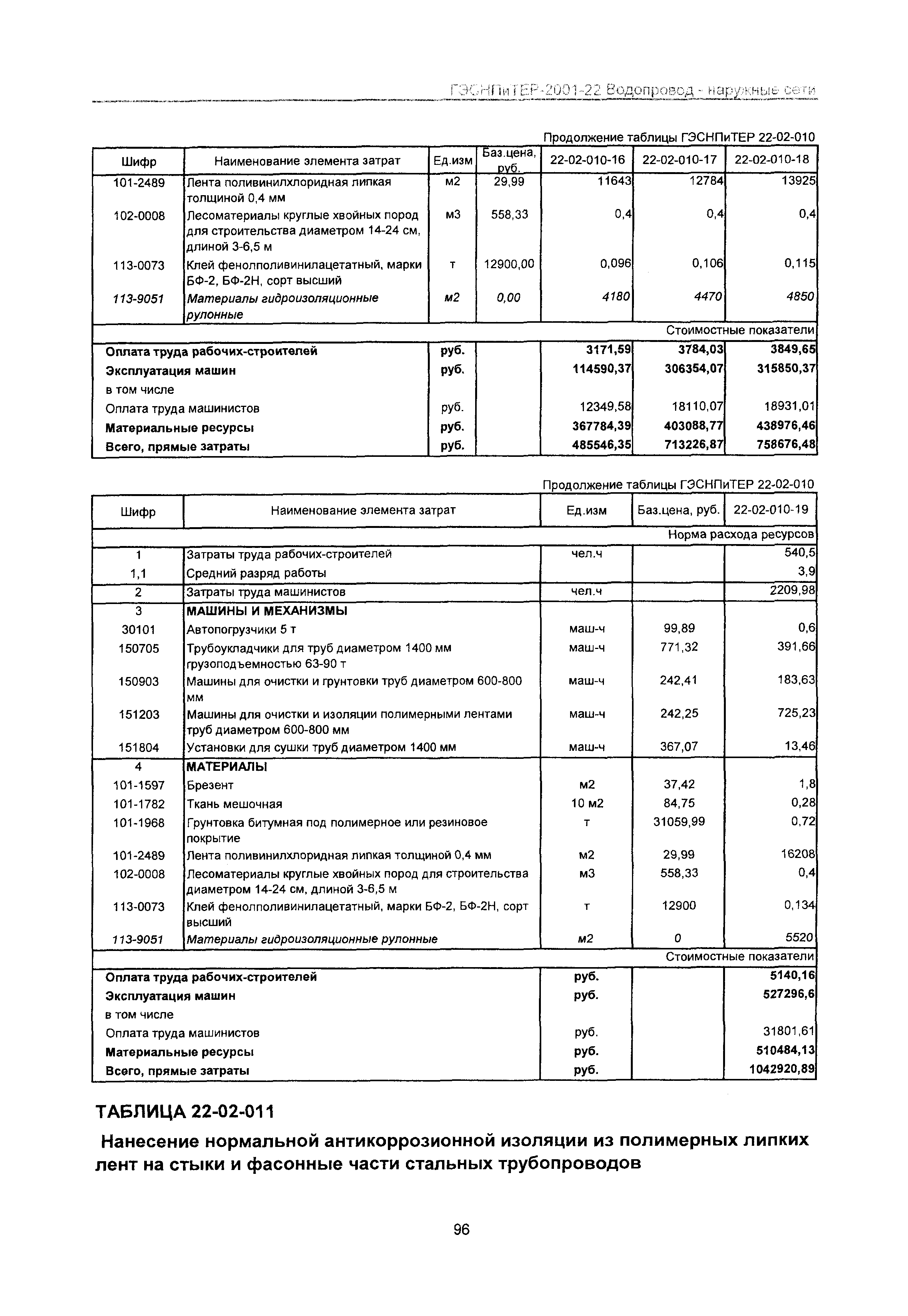 ГЭСНПиТЕР 2001-22 Московской области