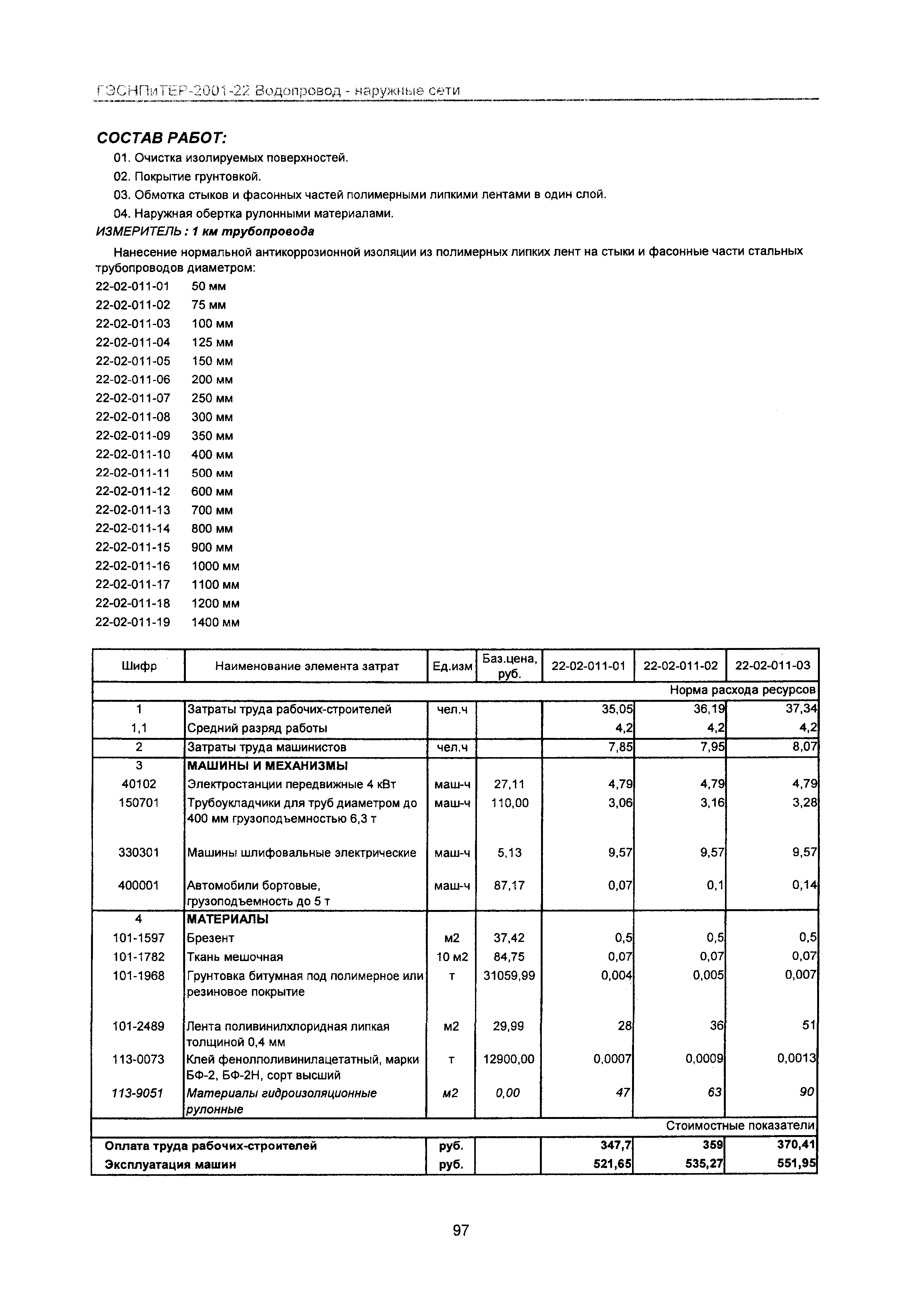 ГЭСНПиТЕР 2001-22 Московской области