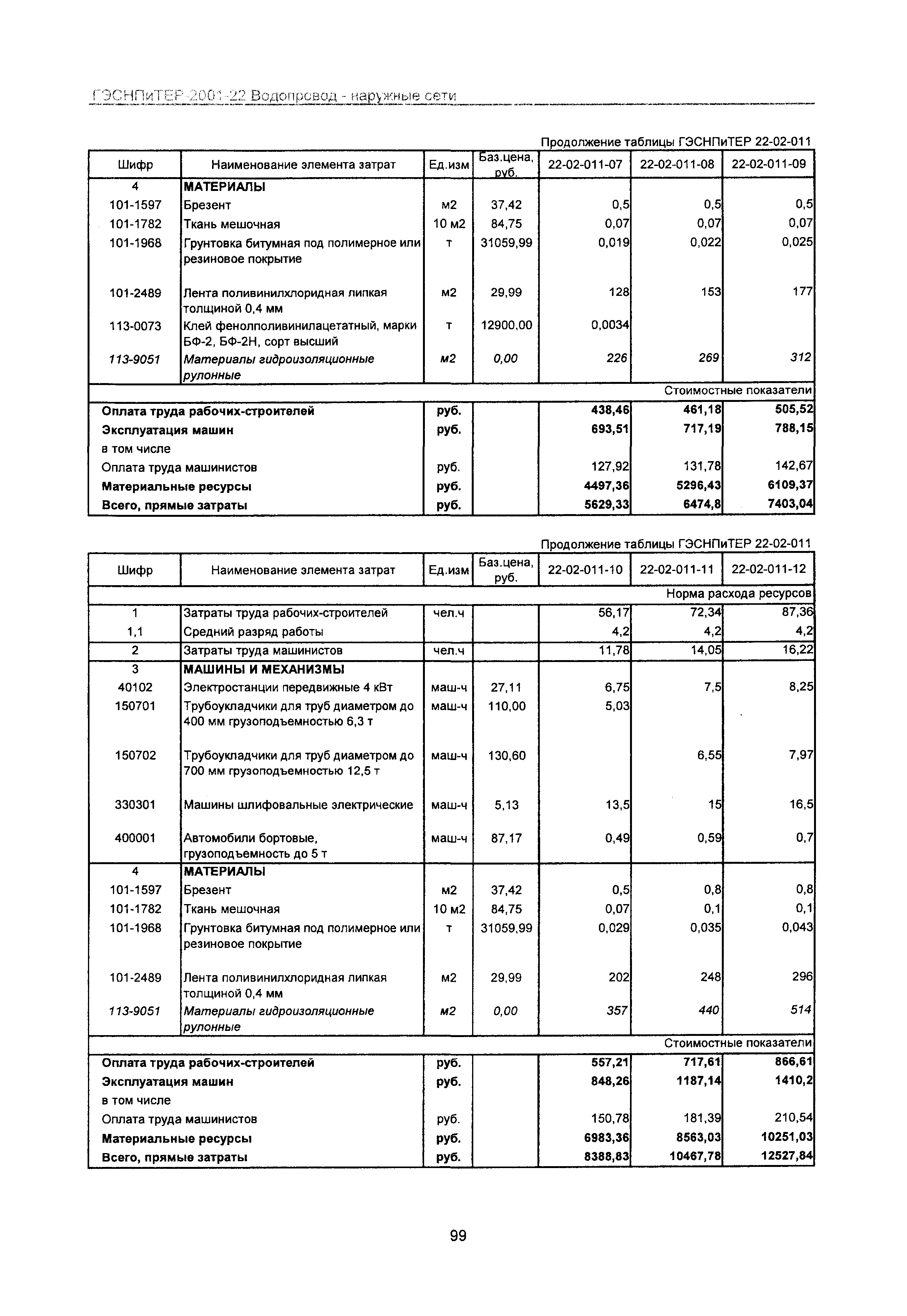 ГЭСНПиТЕР 2001-22 Московской области