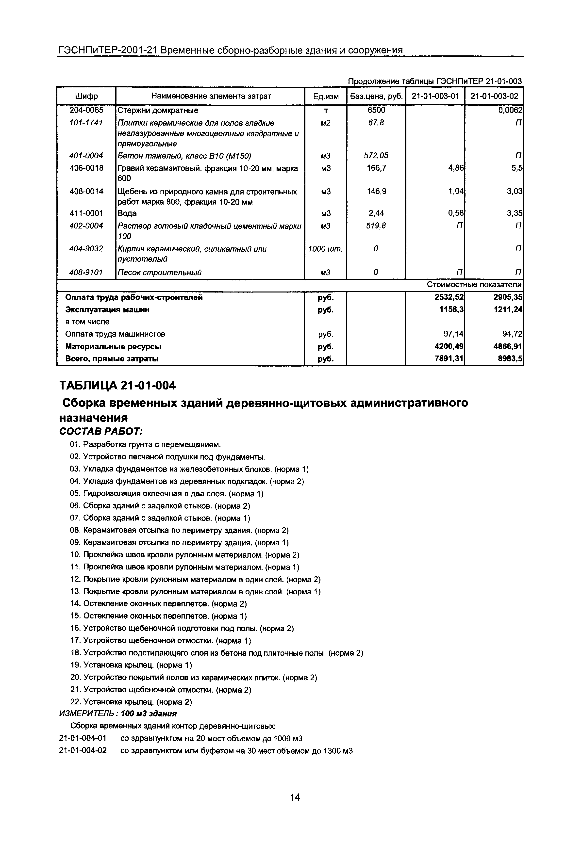 ГЭСНПиТЕР 2001-21 Московской области