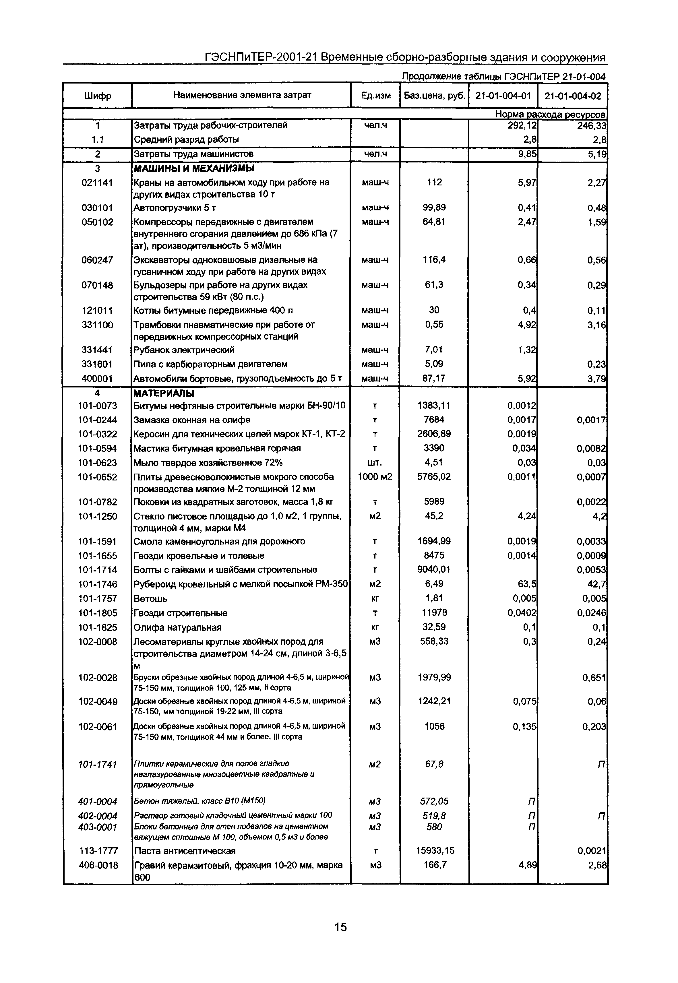 ГЭСНПиТЕР 2001-21 Московской области