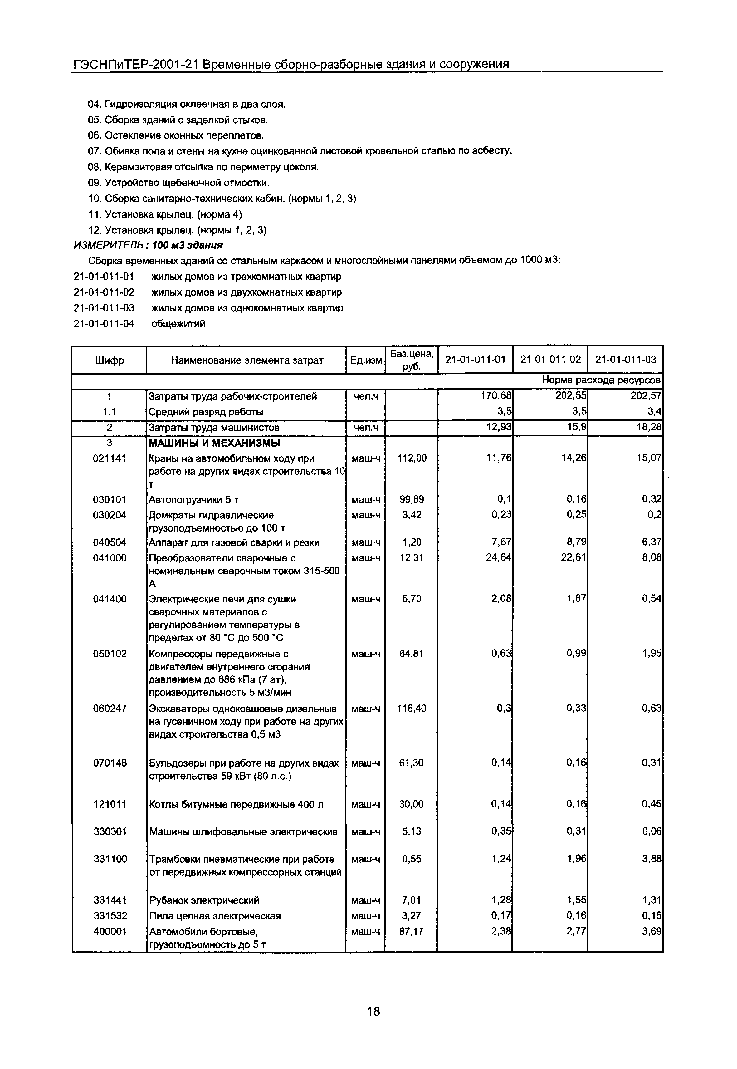 ГЭСНПиТЕР 2001-21 Московской области