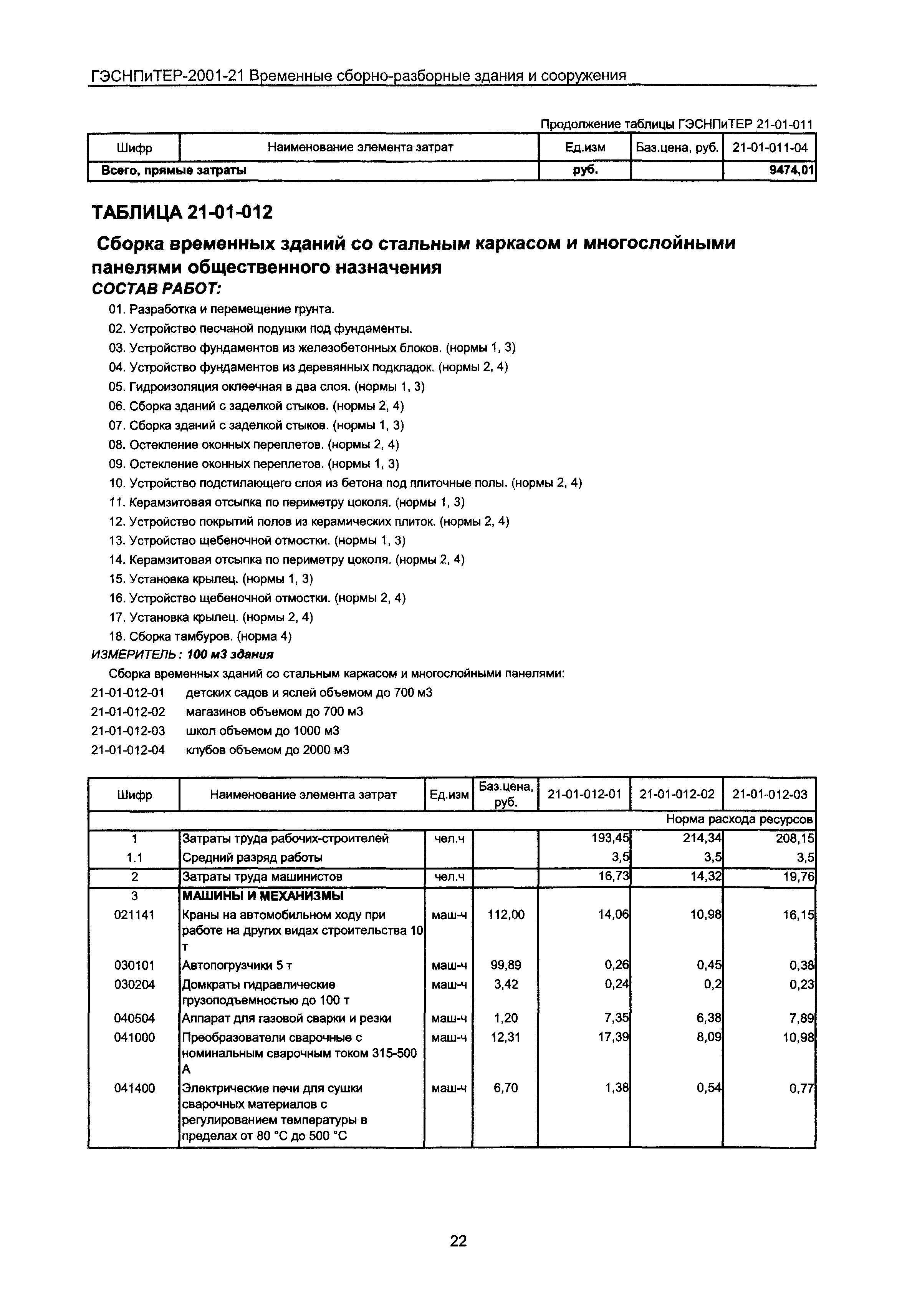 ГЭСНПиТЕР 2001-21 Московской области